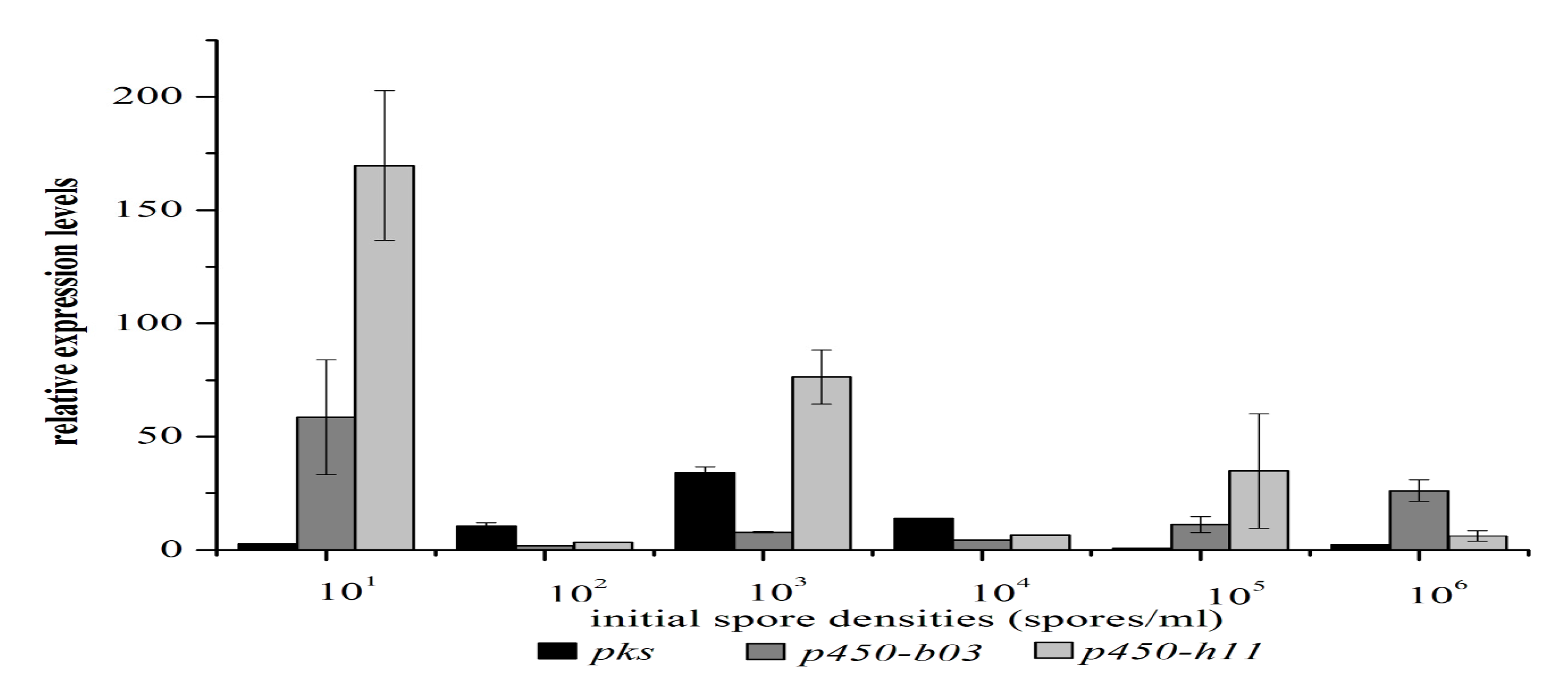 Toxins 09 00146 g002