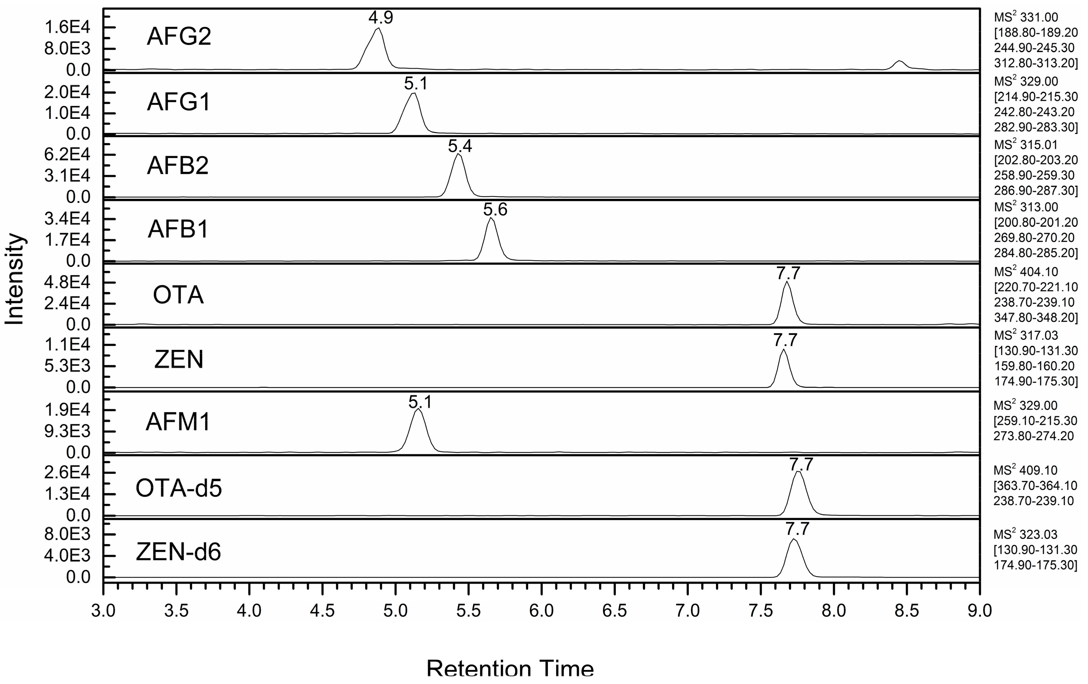Toxins 09 00147 g001