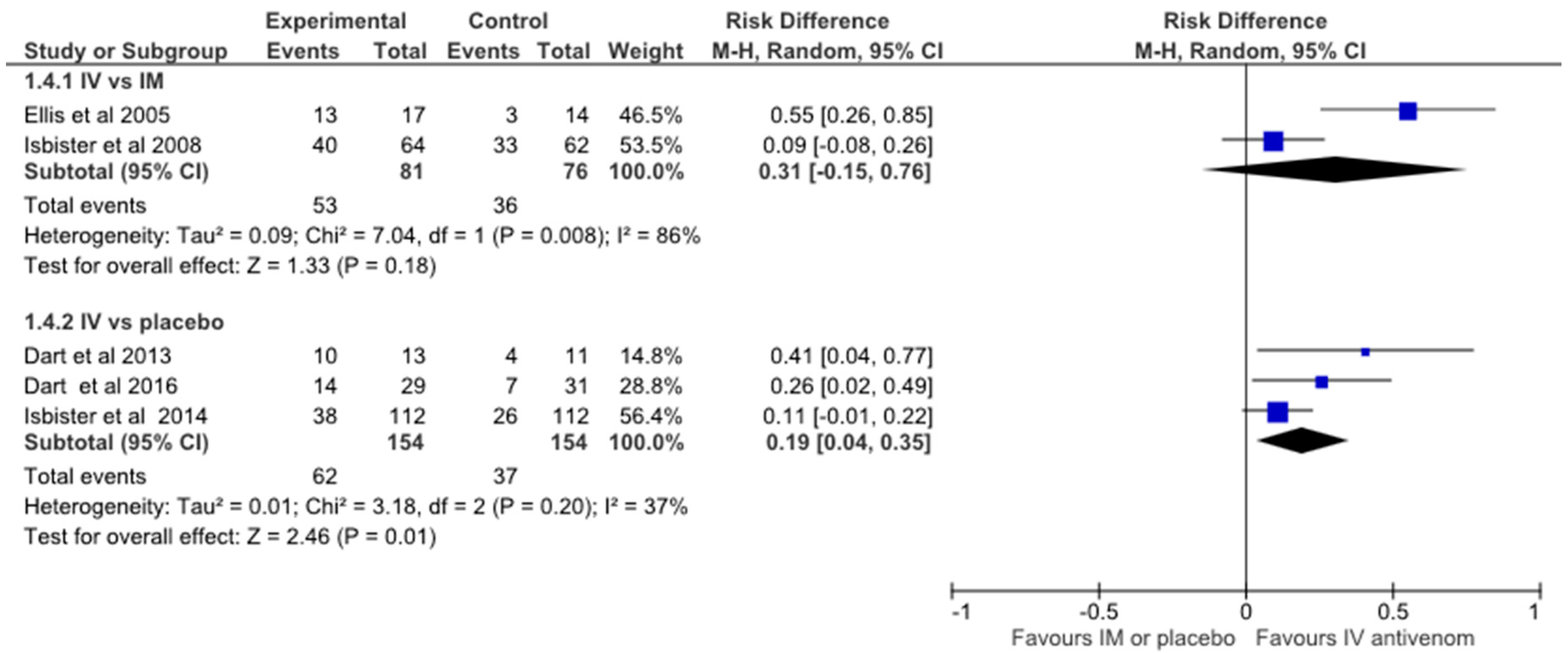 Toxins 09 00148 g002