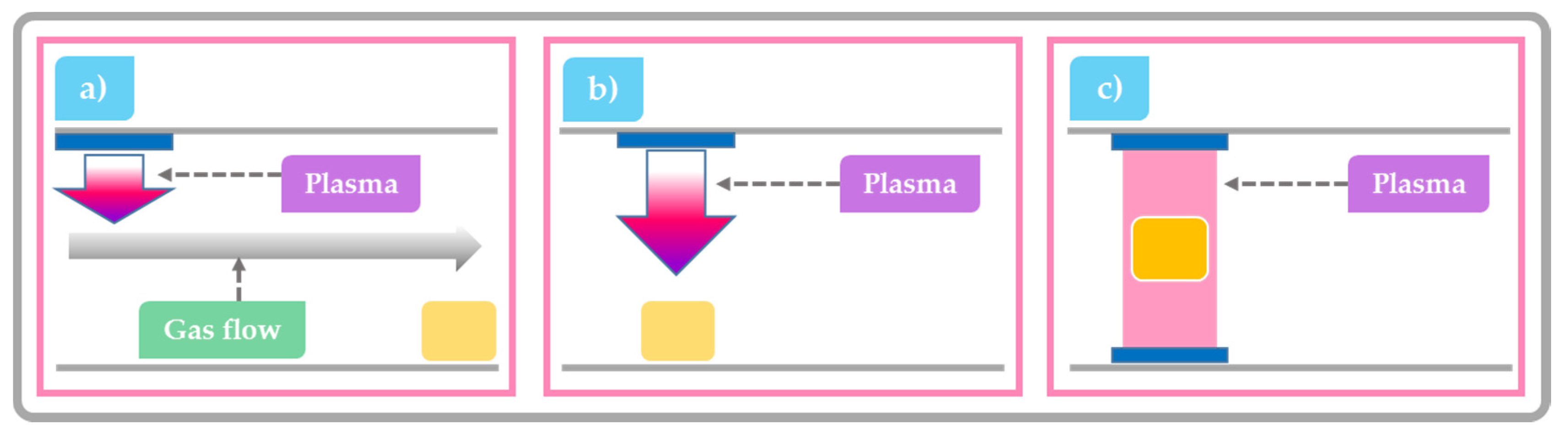 Toxins 09 00151 g003
