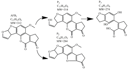Toxins 09 00151 i001