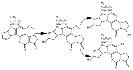 Toxins 09 00151 i002