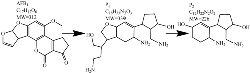 Toxins 09 00151 i003