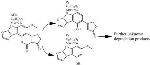 Toxins 09 00151 i008