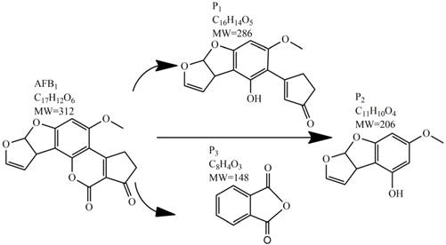 Toxins 09 00151 i009