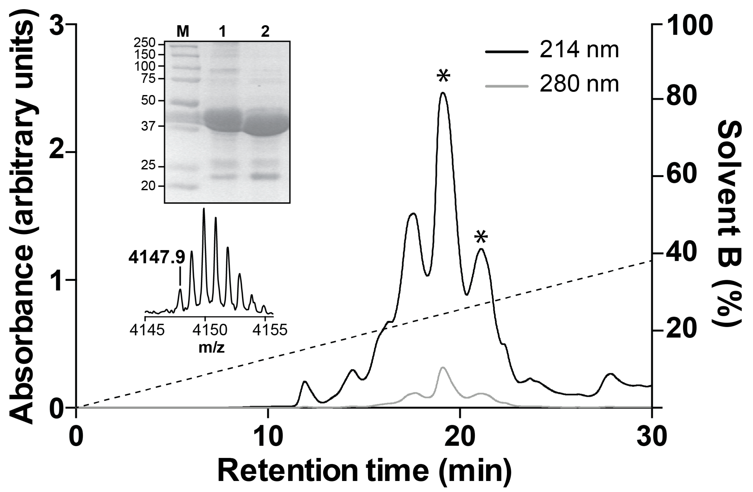 Toxins 09 00155 g002