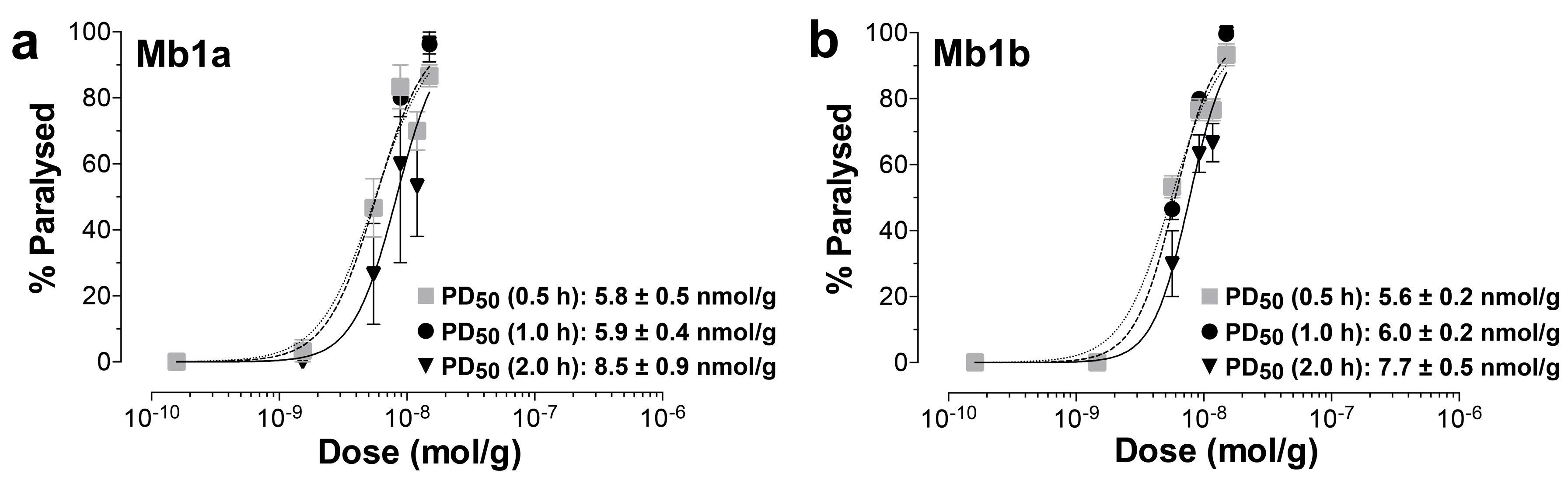 Toxins 09 00155 g003