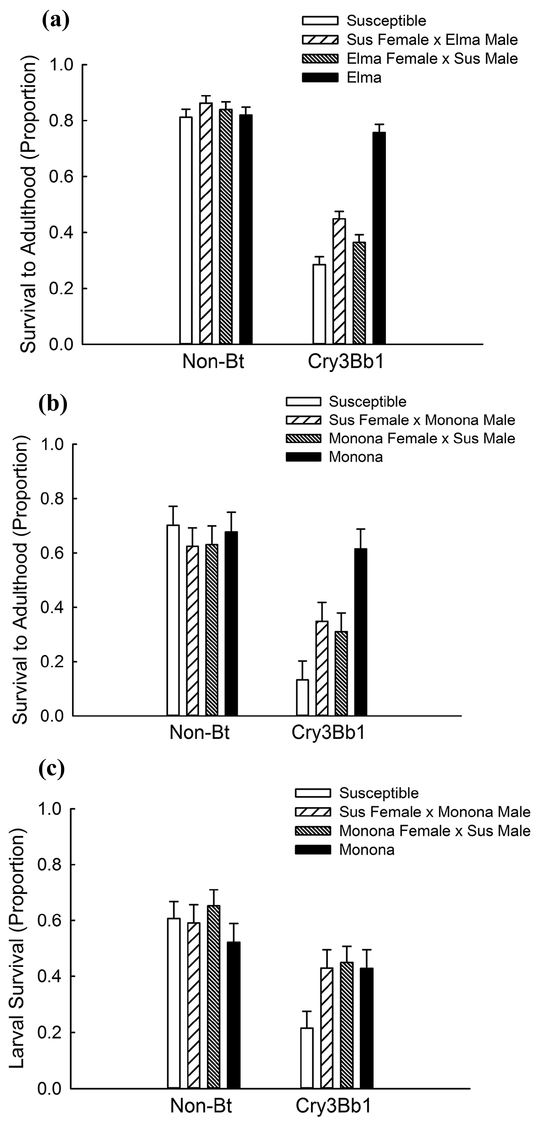 Toxins 09 00159 g001