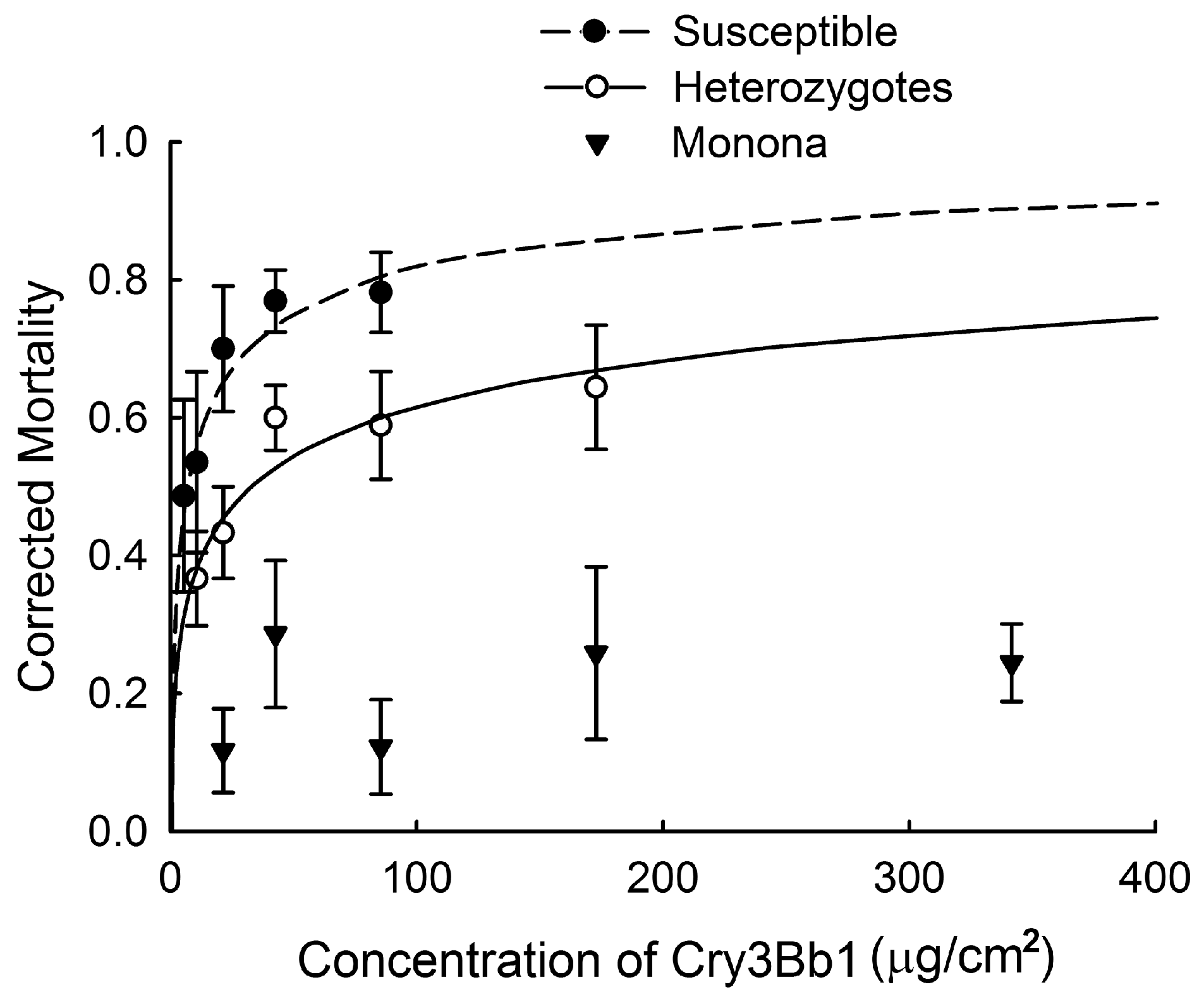 Toxins 09 00159 g002