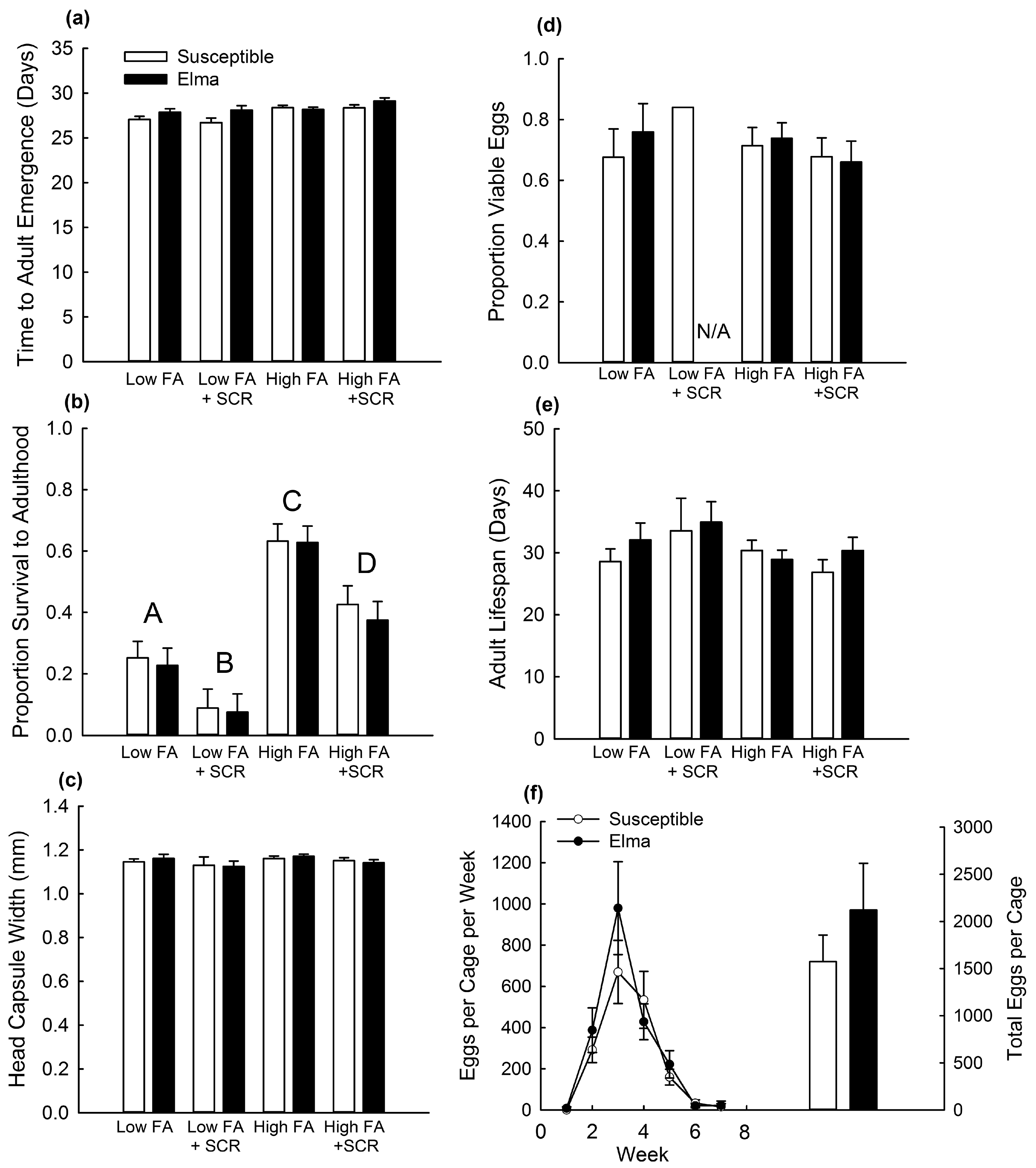 Toxins 09 00159 g004
