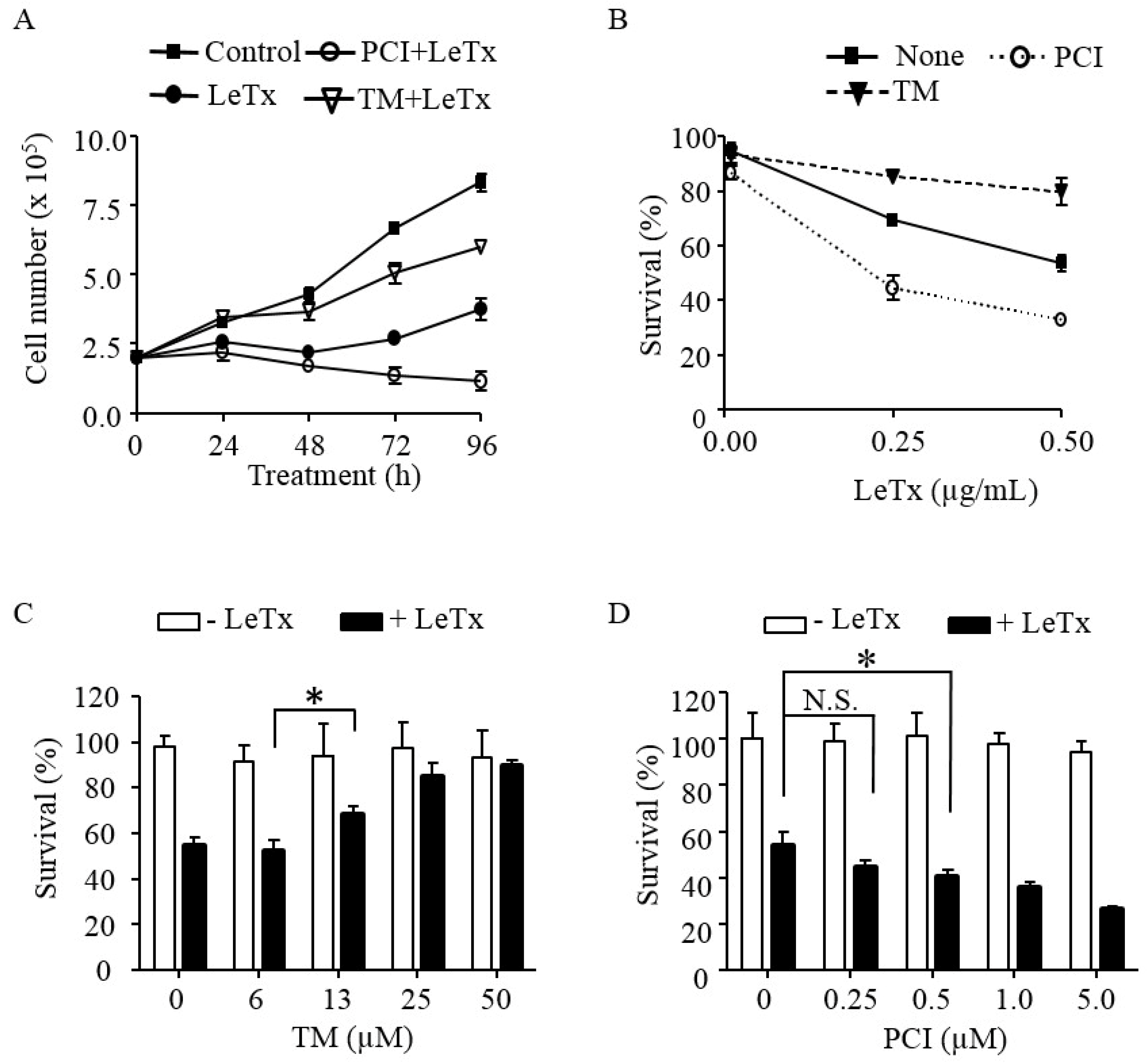 Toxins 09 00162 g001