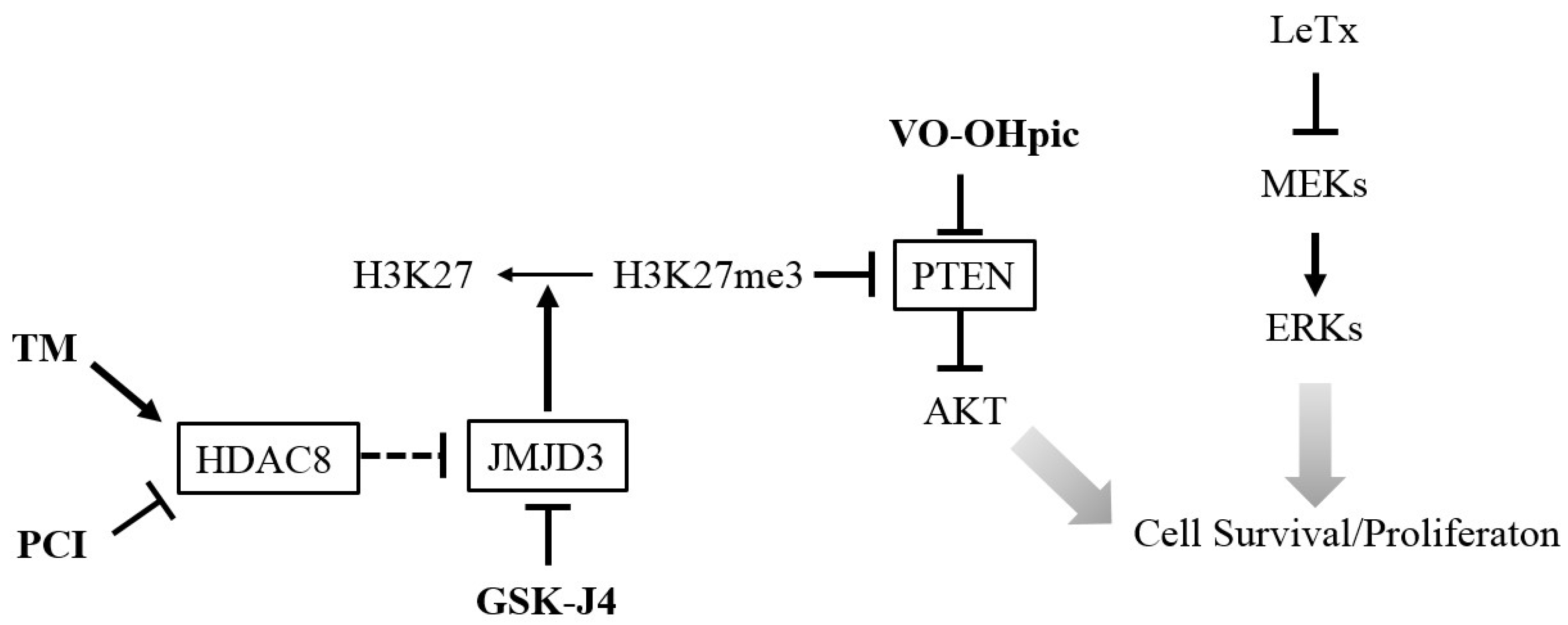 Toxins 09 00162 g007