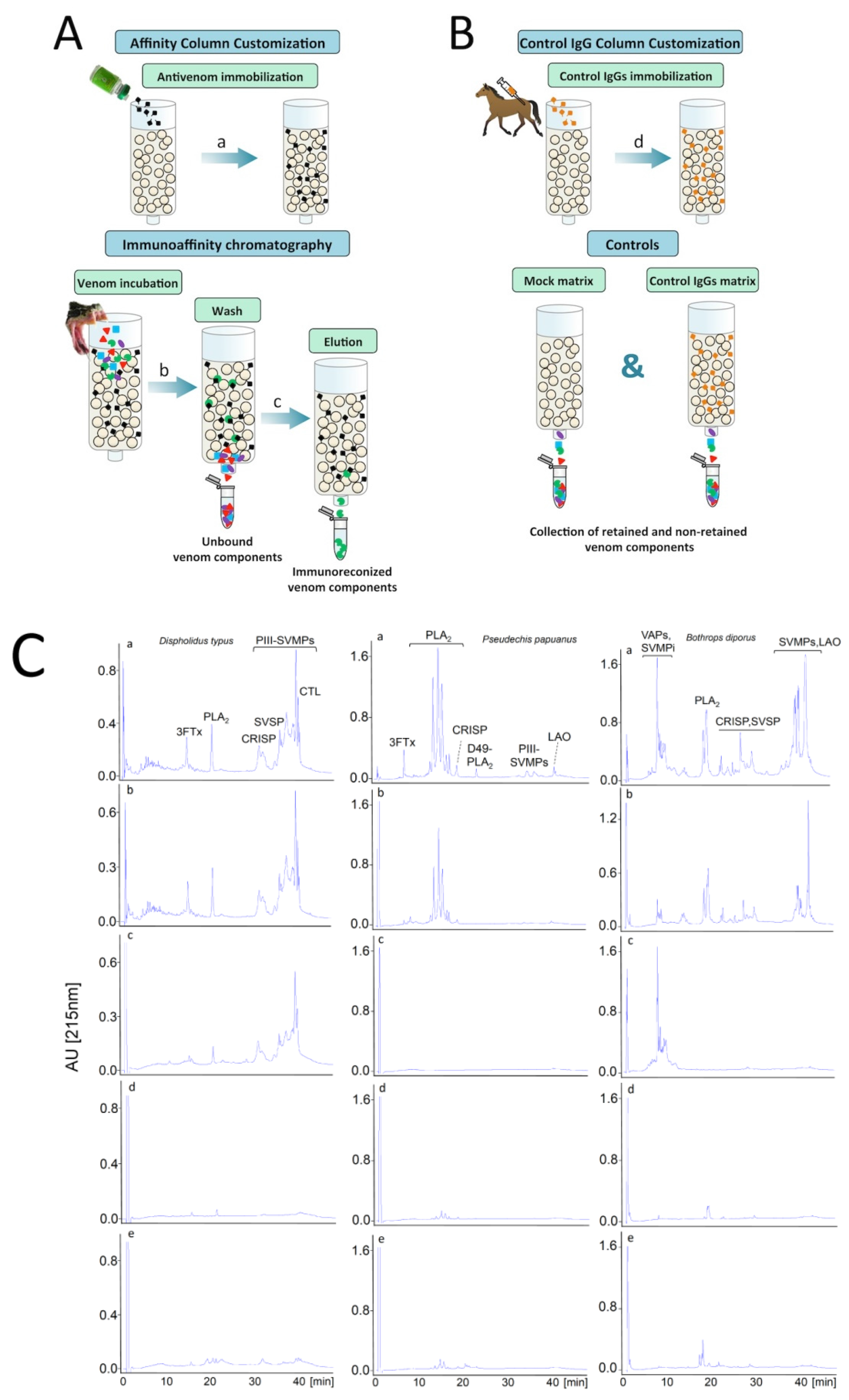 Toxins 09 00163 g003