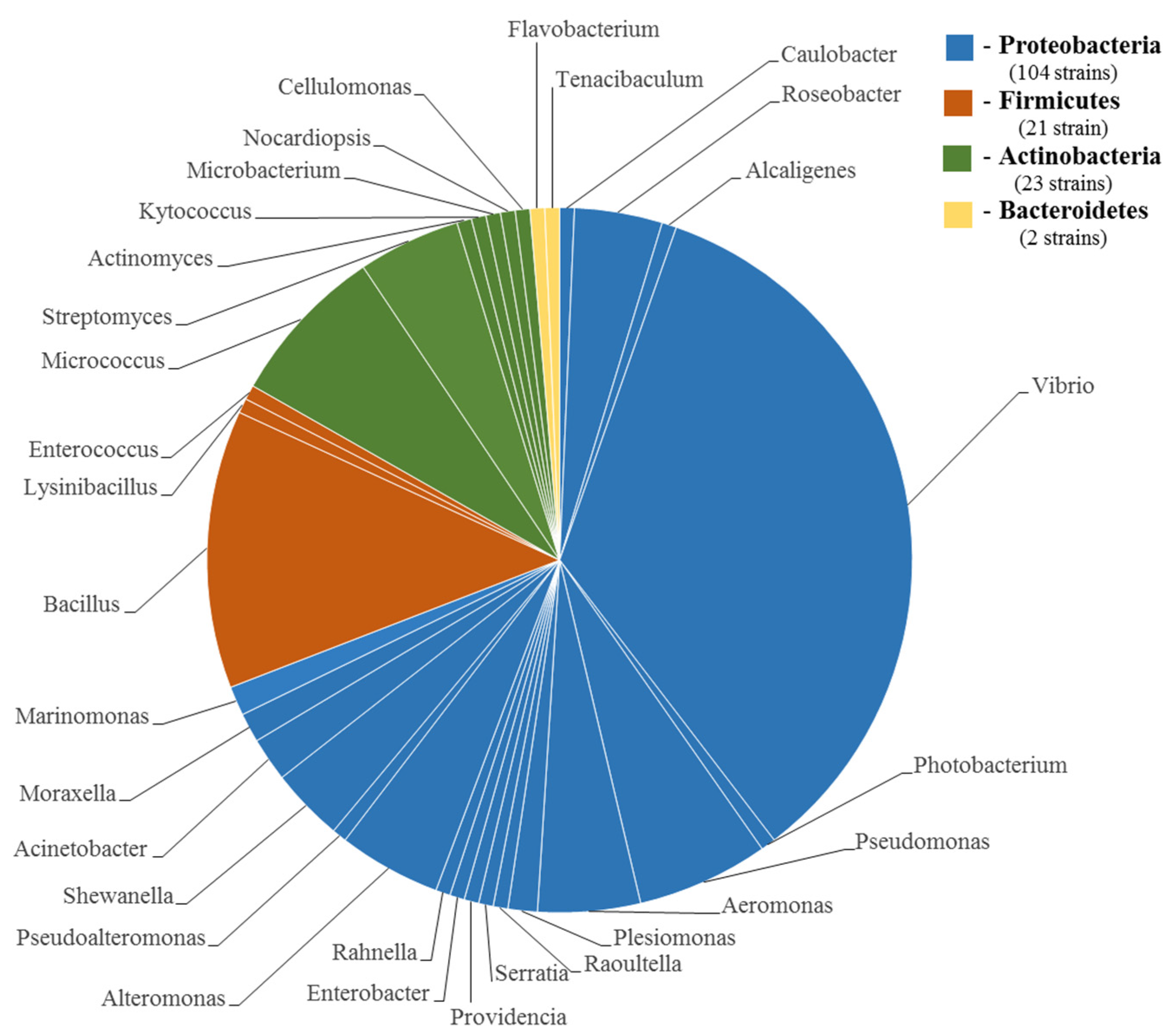 Toxins 09 00166 g001