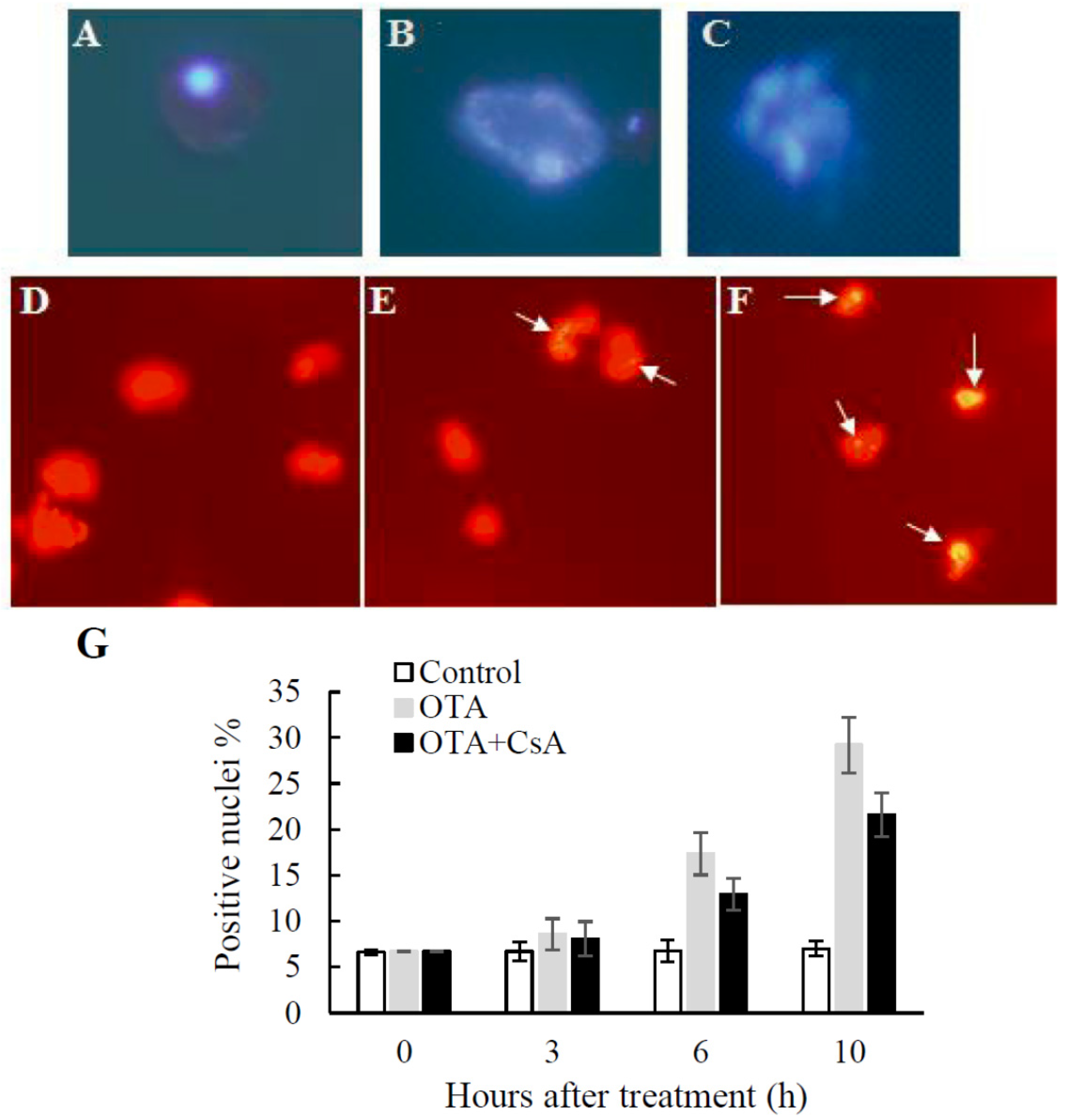 Toxins 09 00167 g003