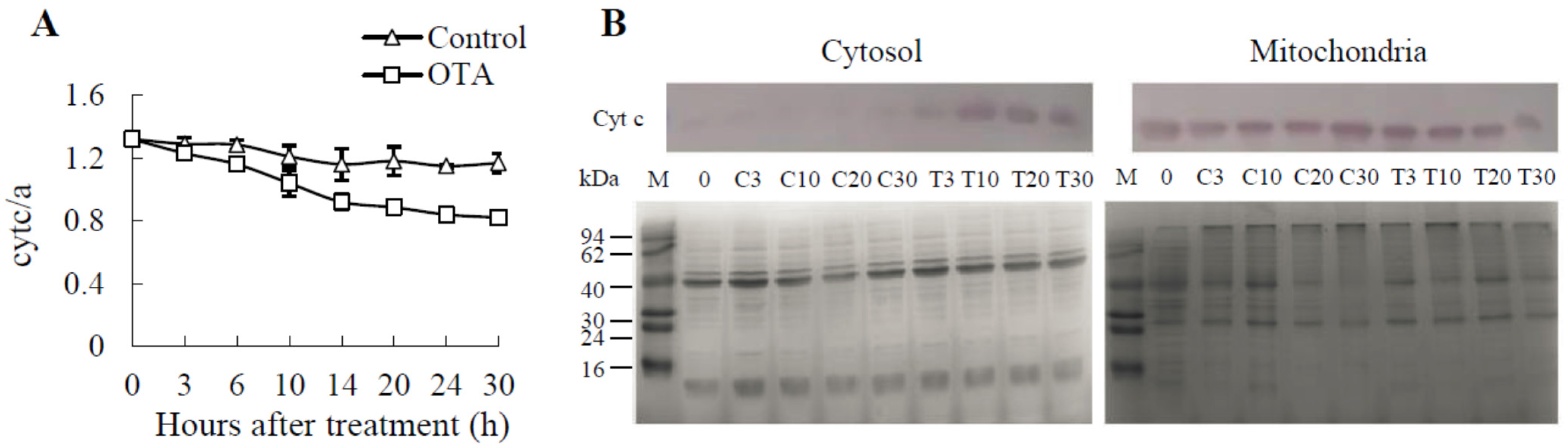 Toxins 09 00167 g004