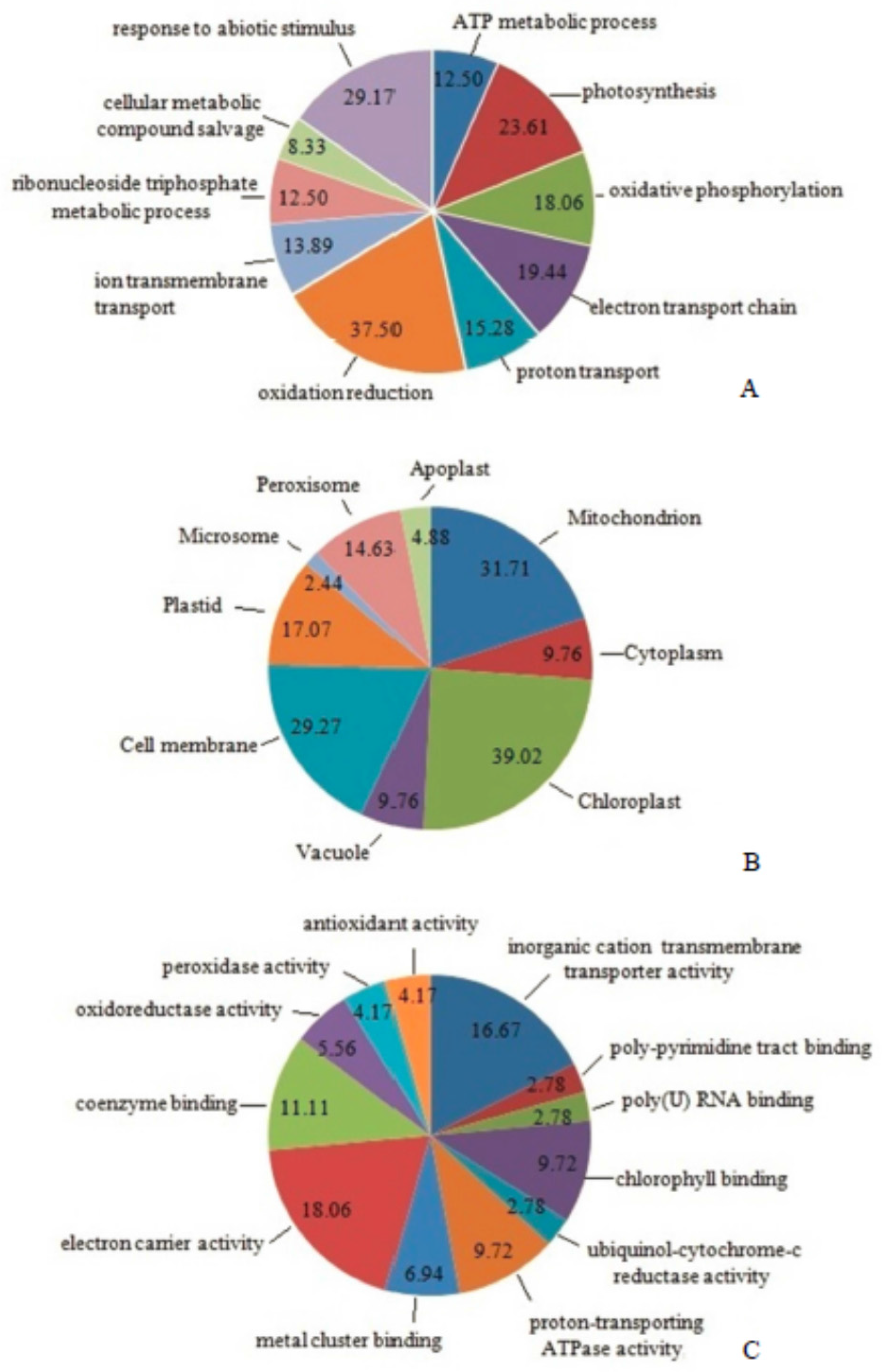 Toxins 09 00167 g005