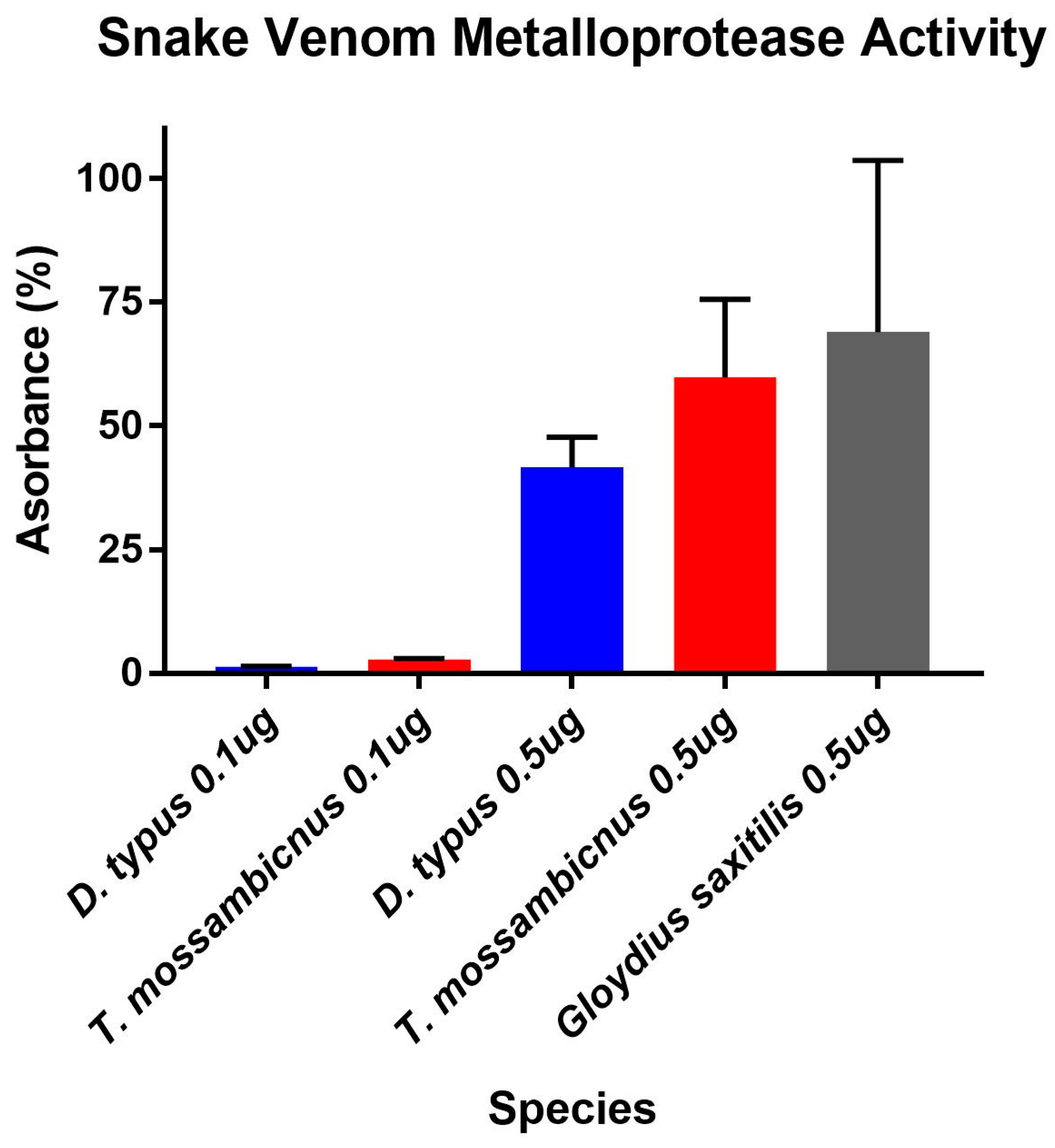 Toxins 09 00171 g004