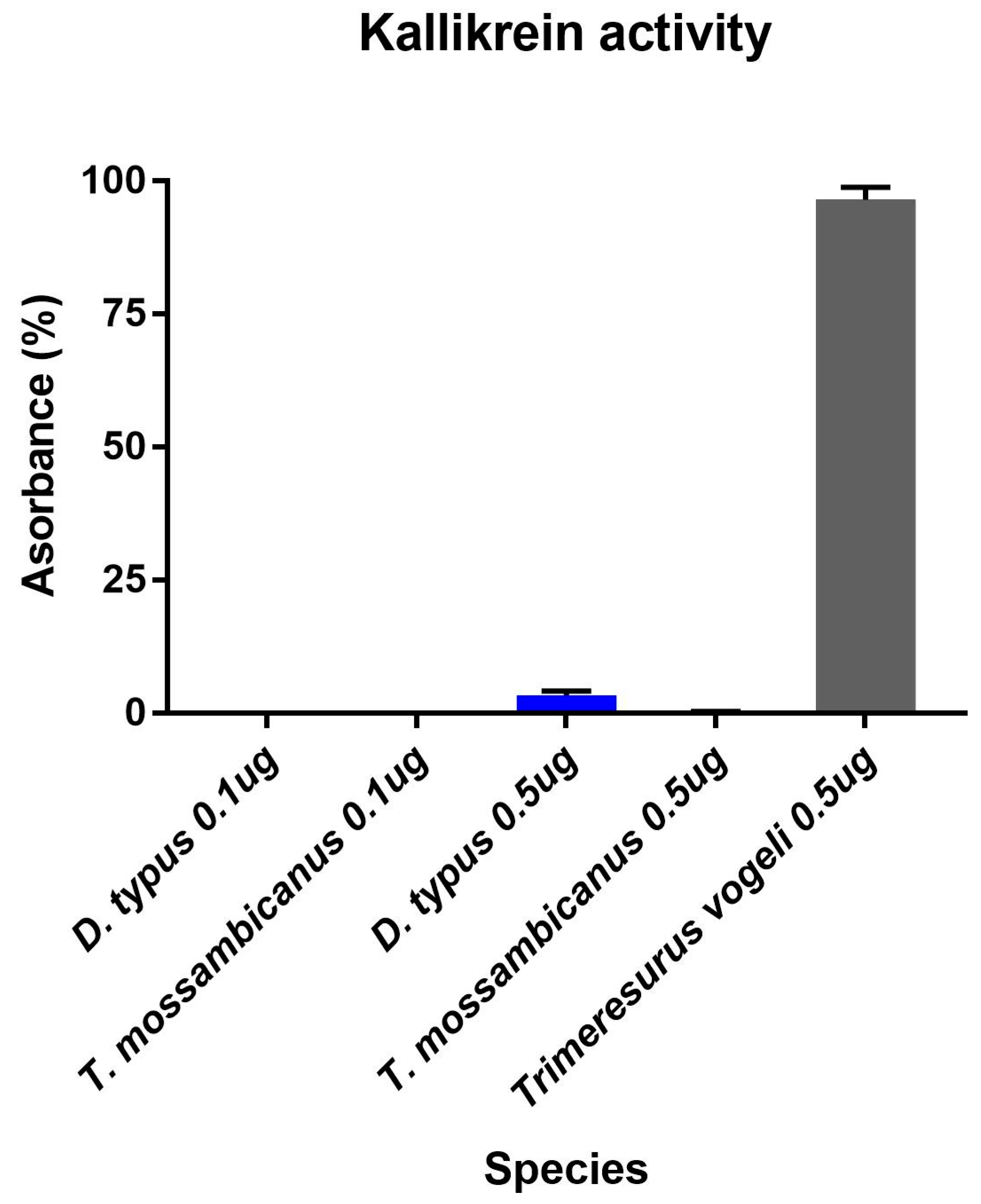 Toxins 09 00171 g005
