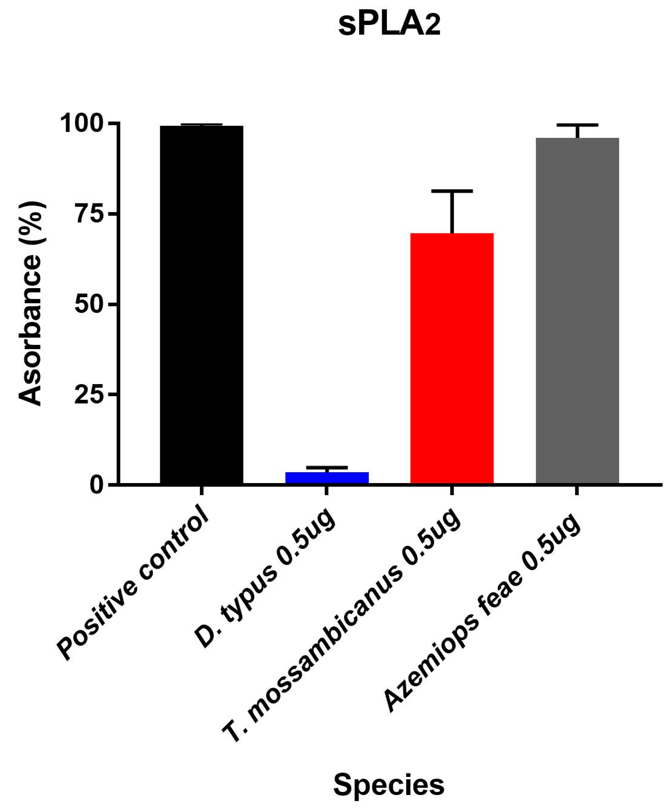 Toxins 09 00171 g006