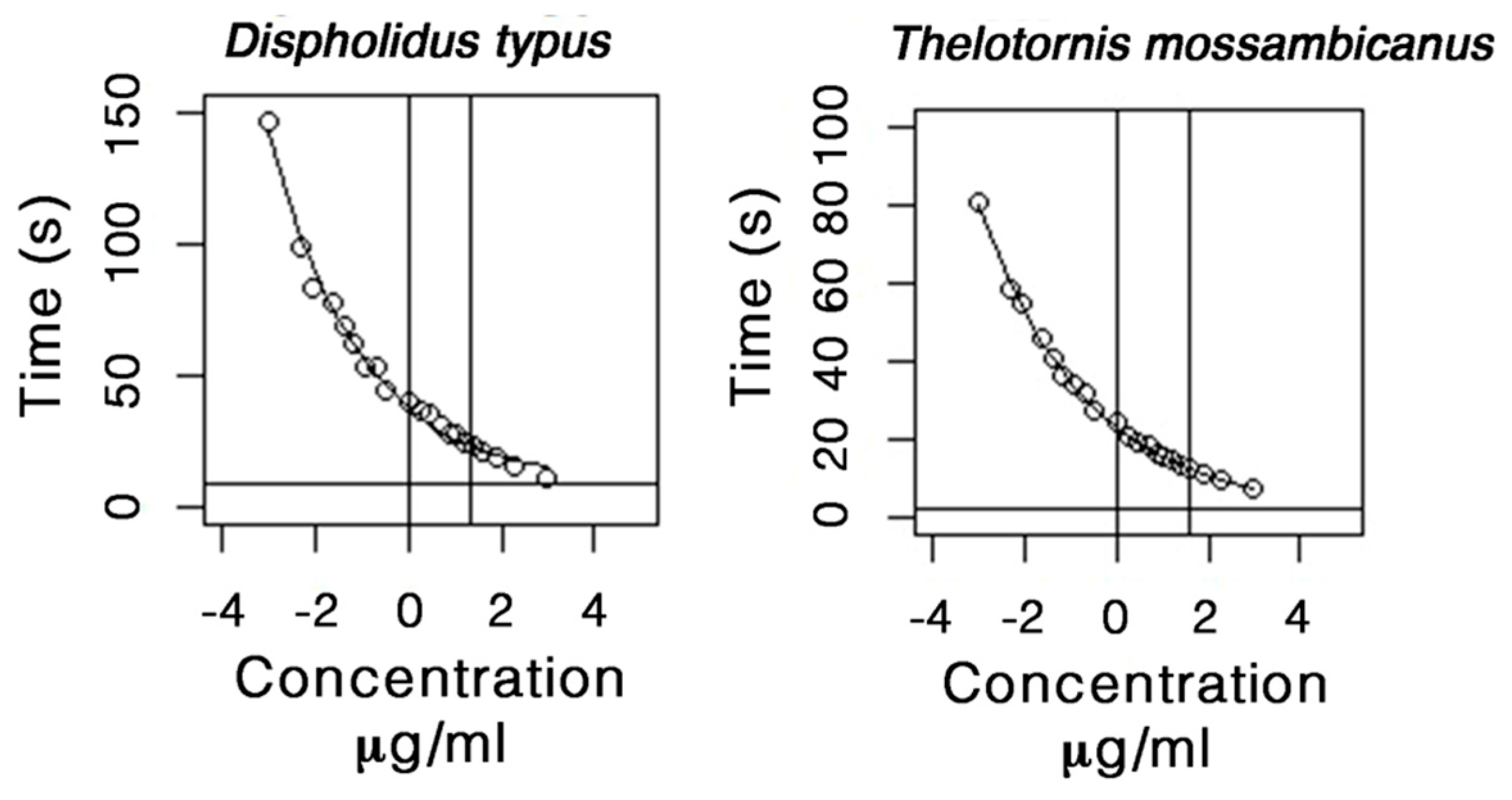 Toxins 09 00171 g007