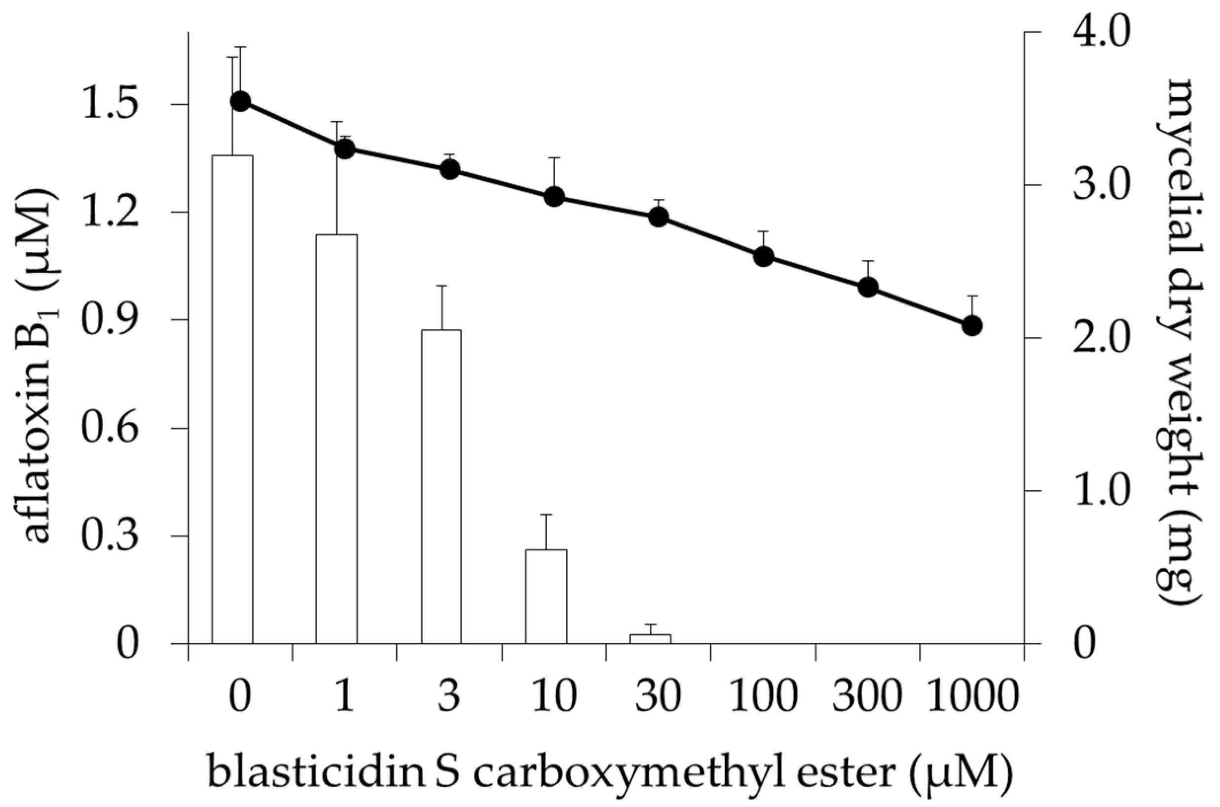 Toxins 09 00176 g002
