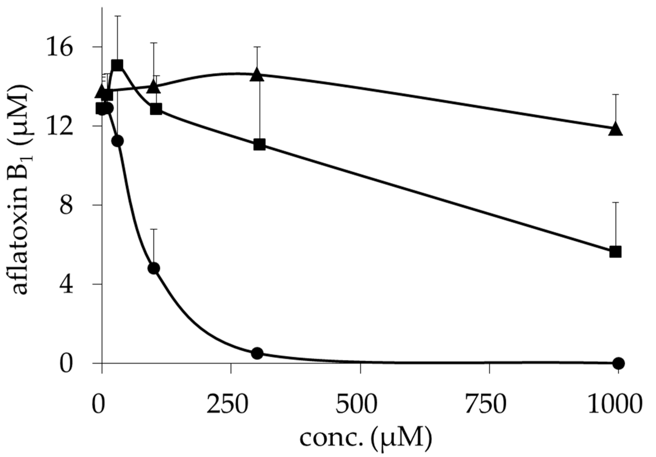 Toxins 09 00176 g003