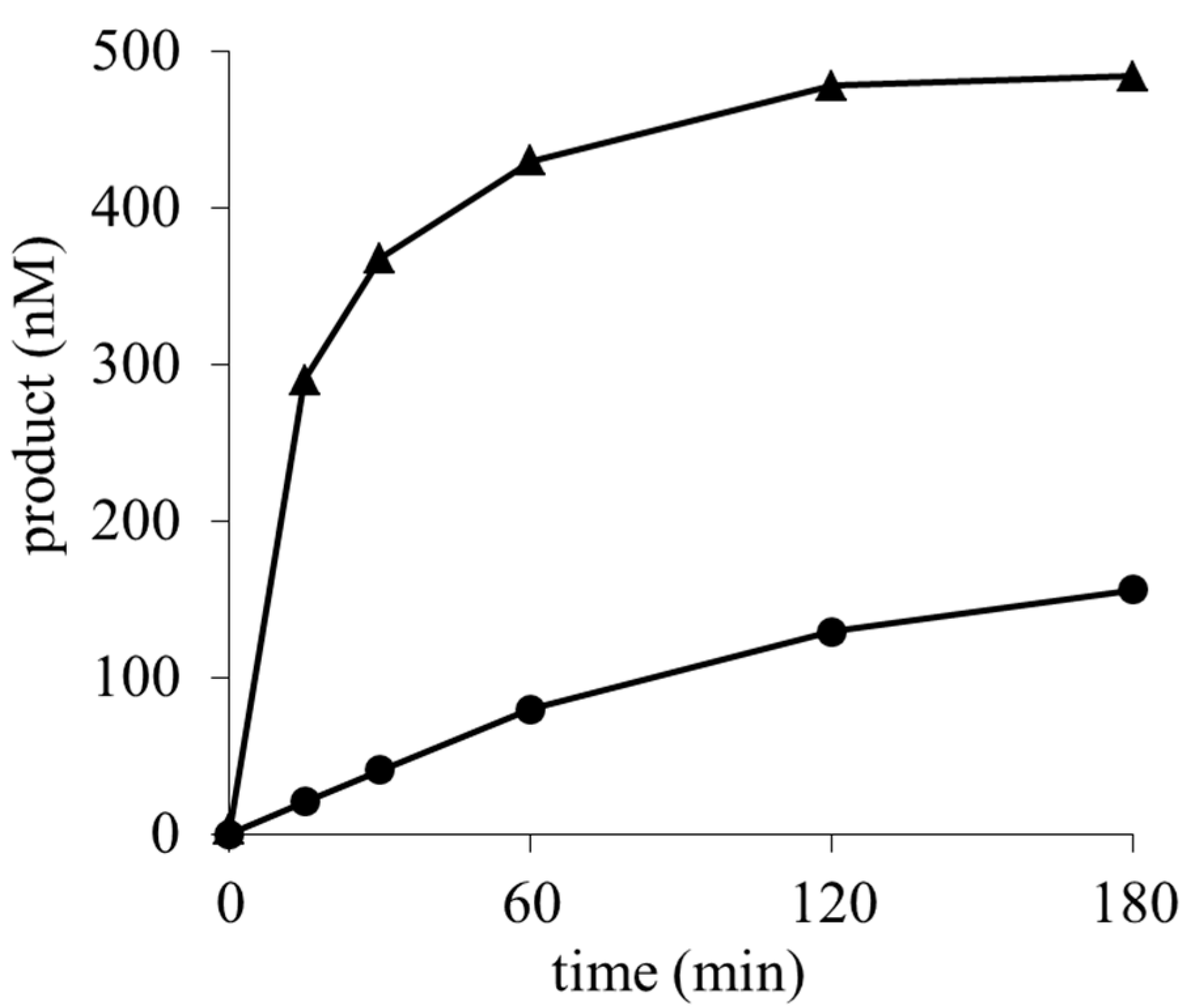 Toxins 09 00176 g004