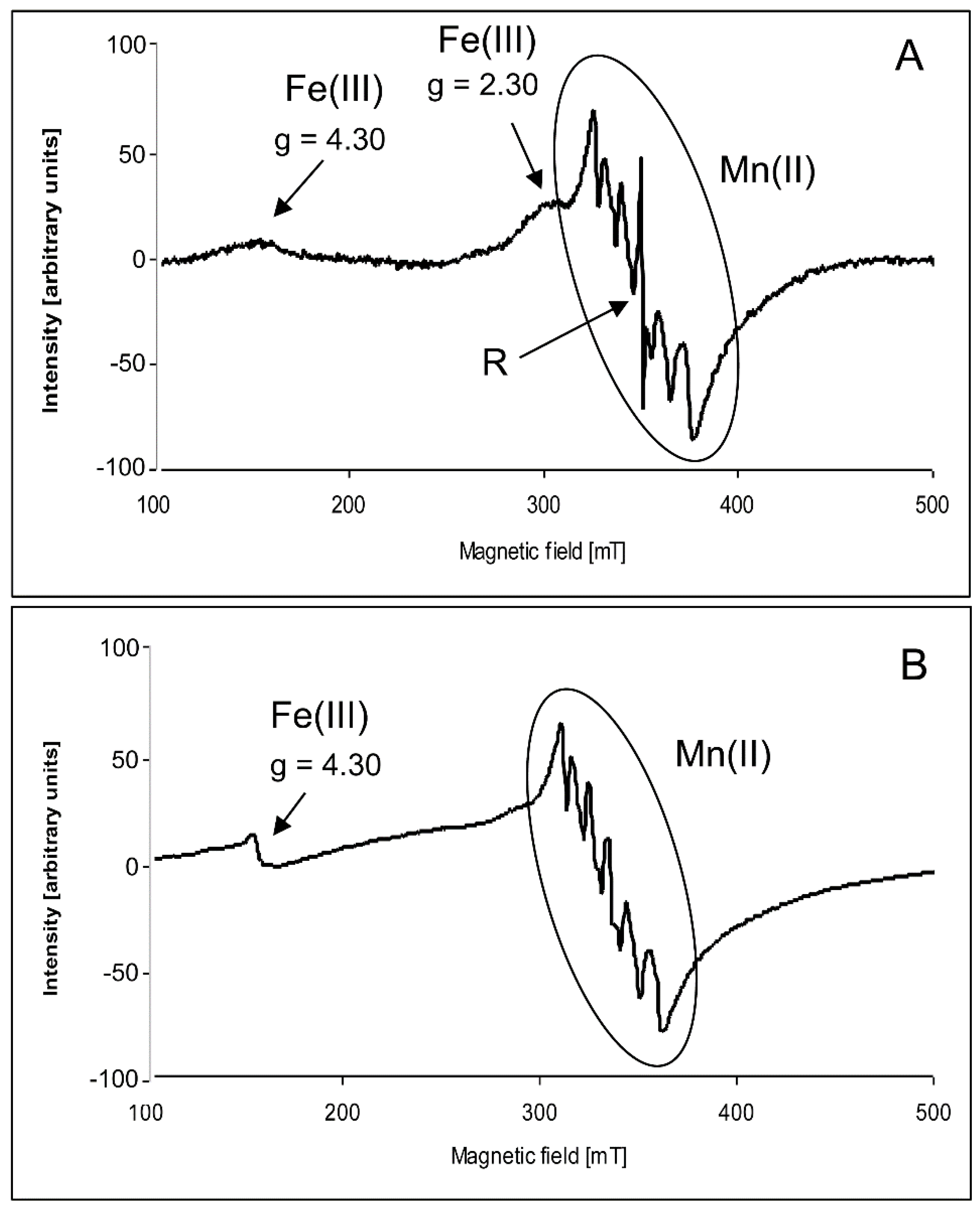 Toxins 09 00178 g001