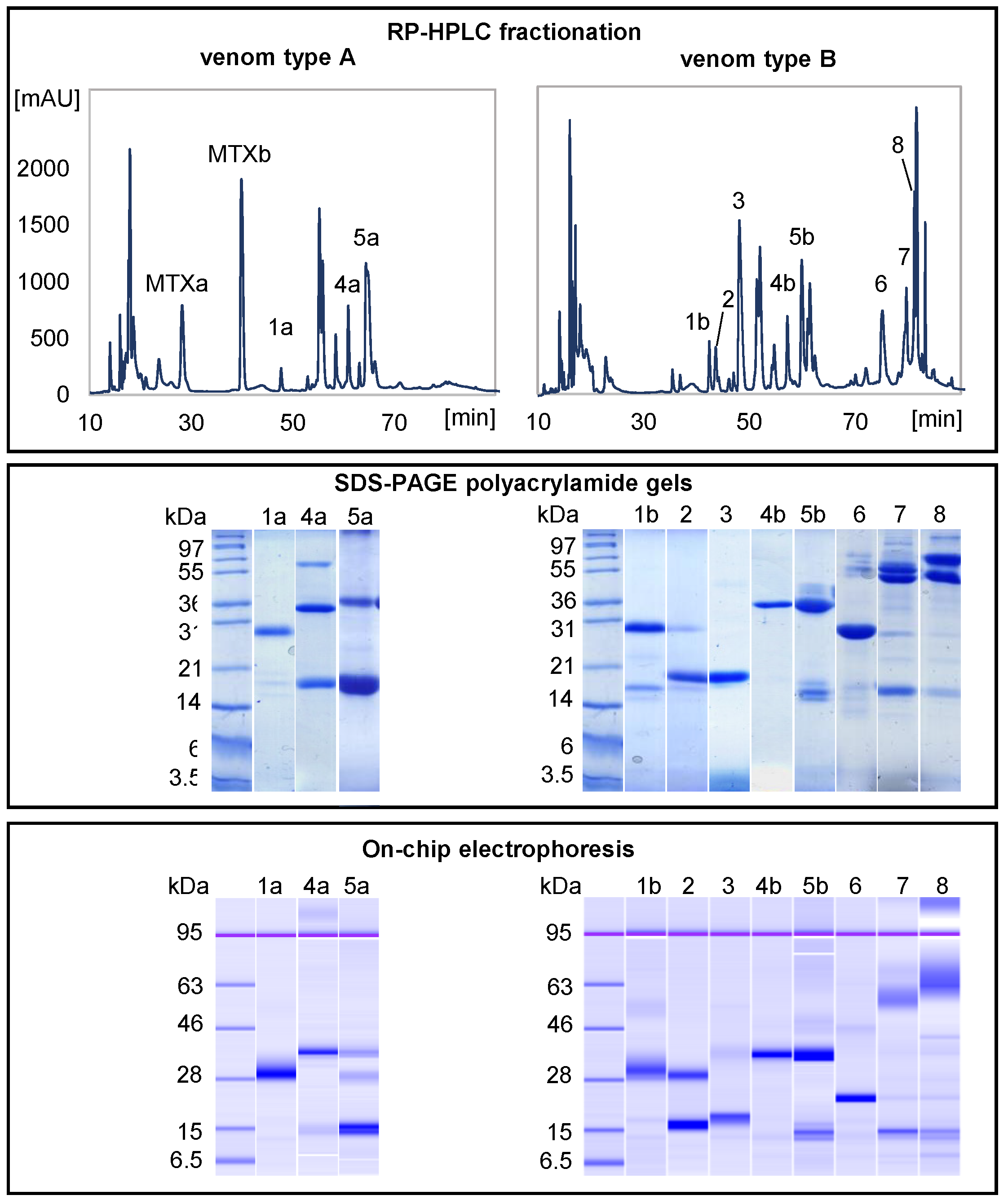 Toxins 09 00179 g006