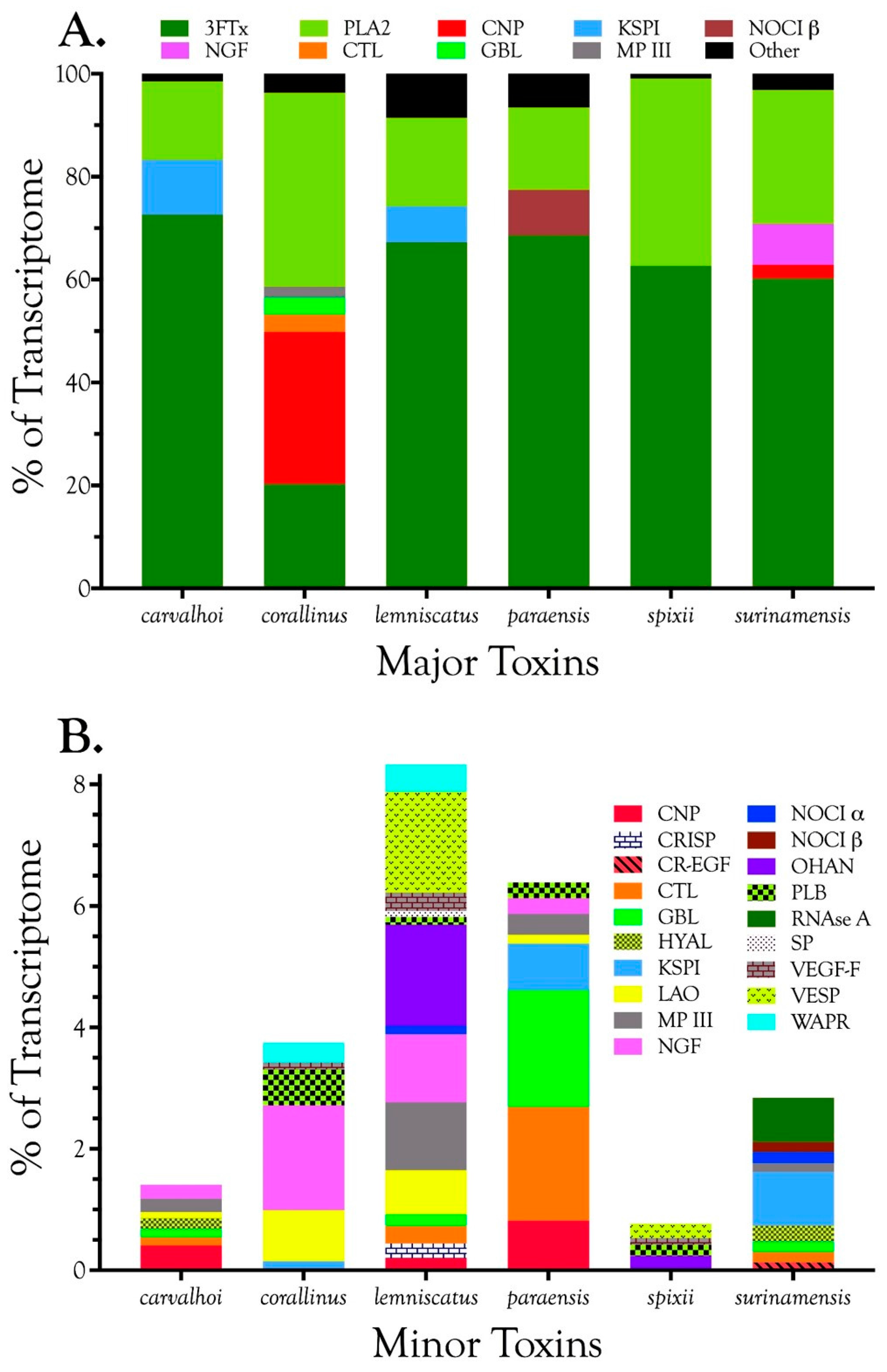 Toxins 09 00187 g001