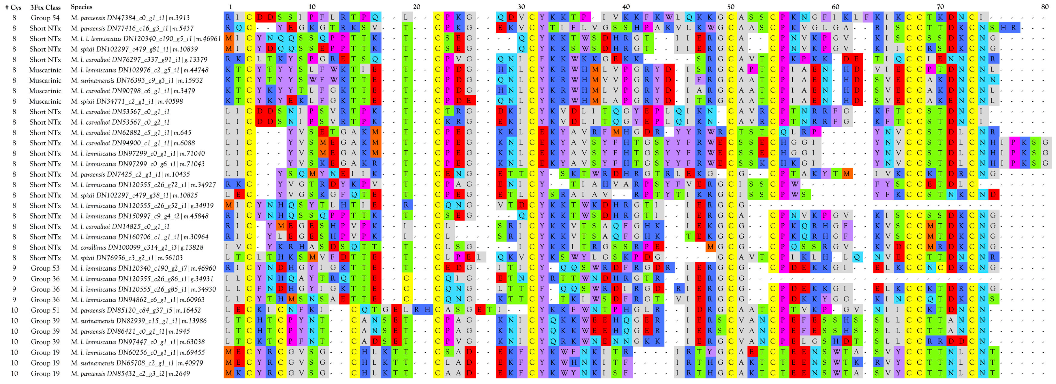 Toxins 09 00187 g002