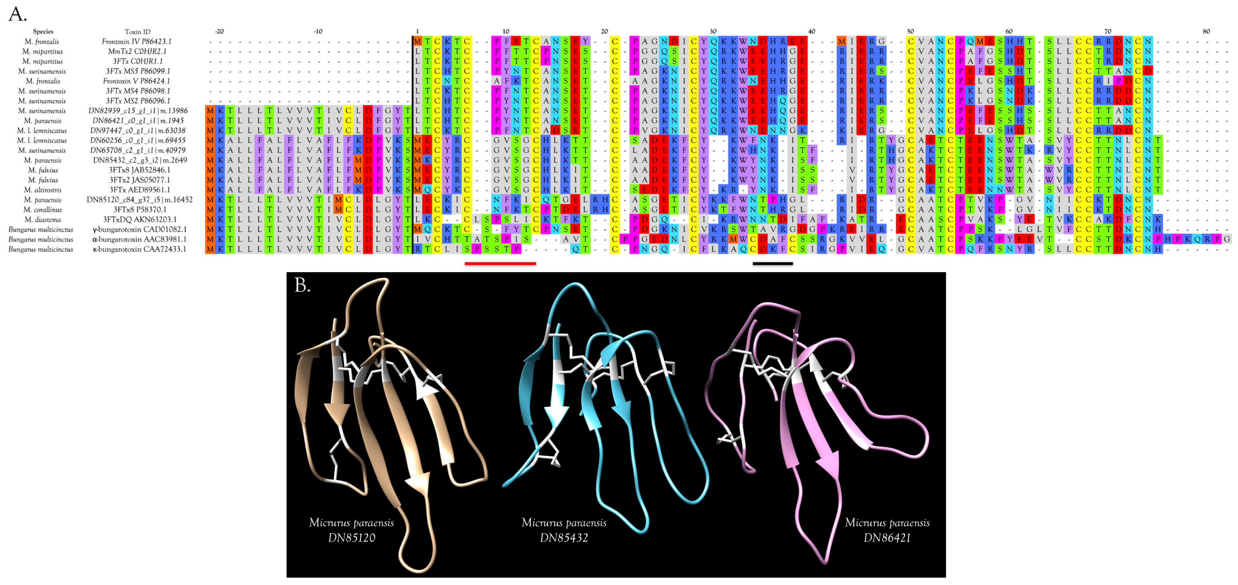 Toxins 09 00187 g004