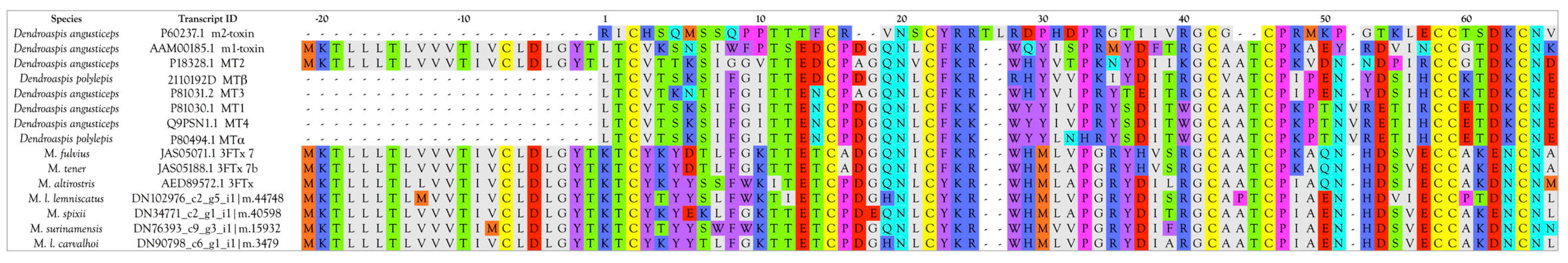 Toxins 09 00187 g006