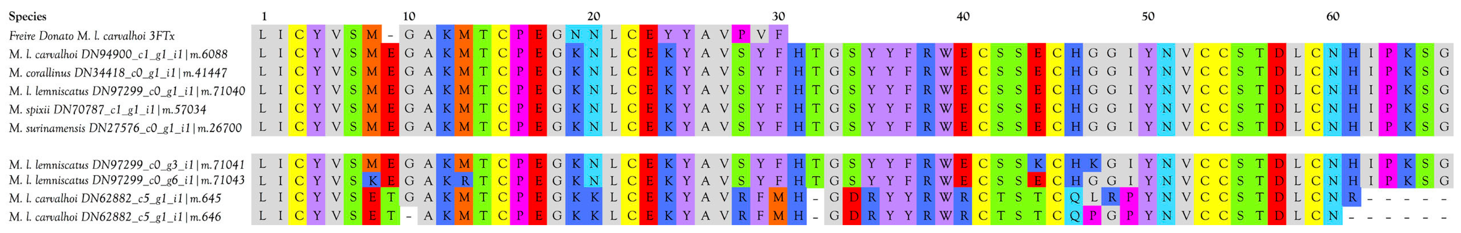 Toxins 09 00187 g007
