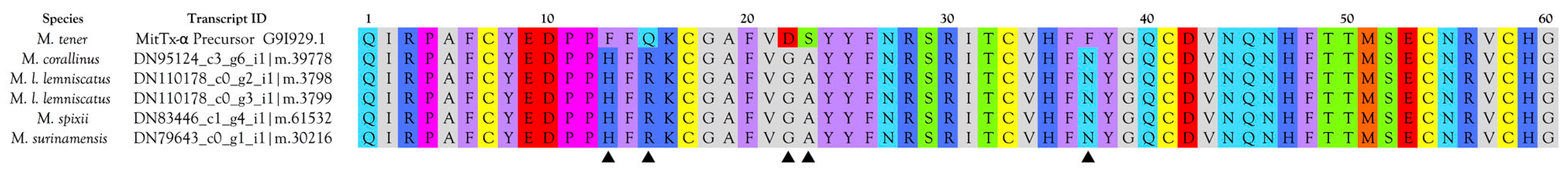 Toxins 09 00187 g009