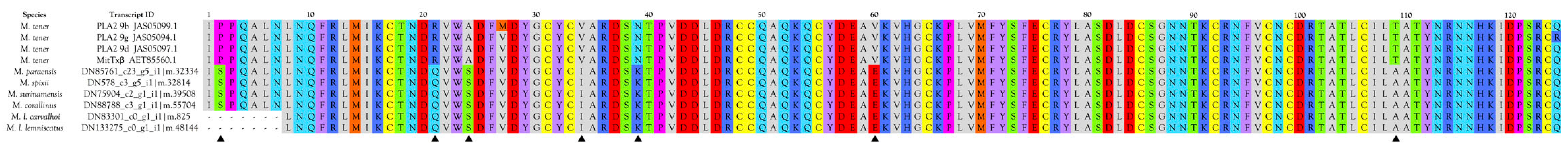 Toxins 09 00187 g010