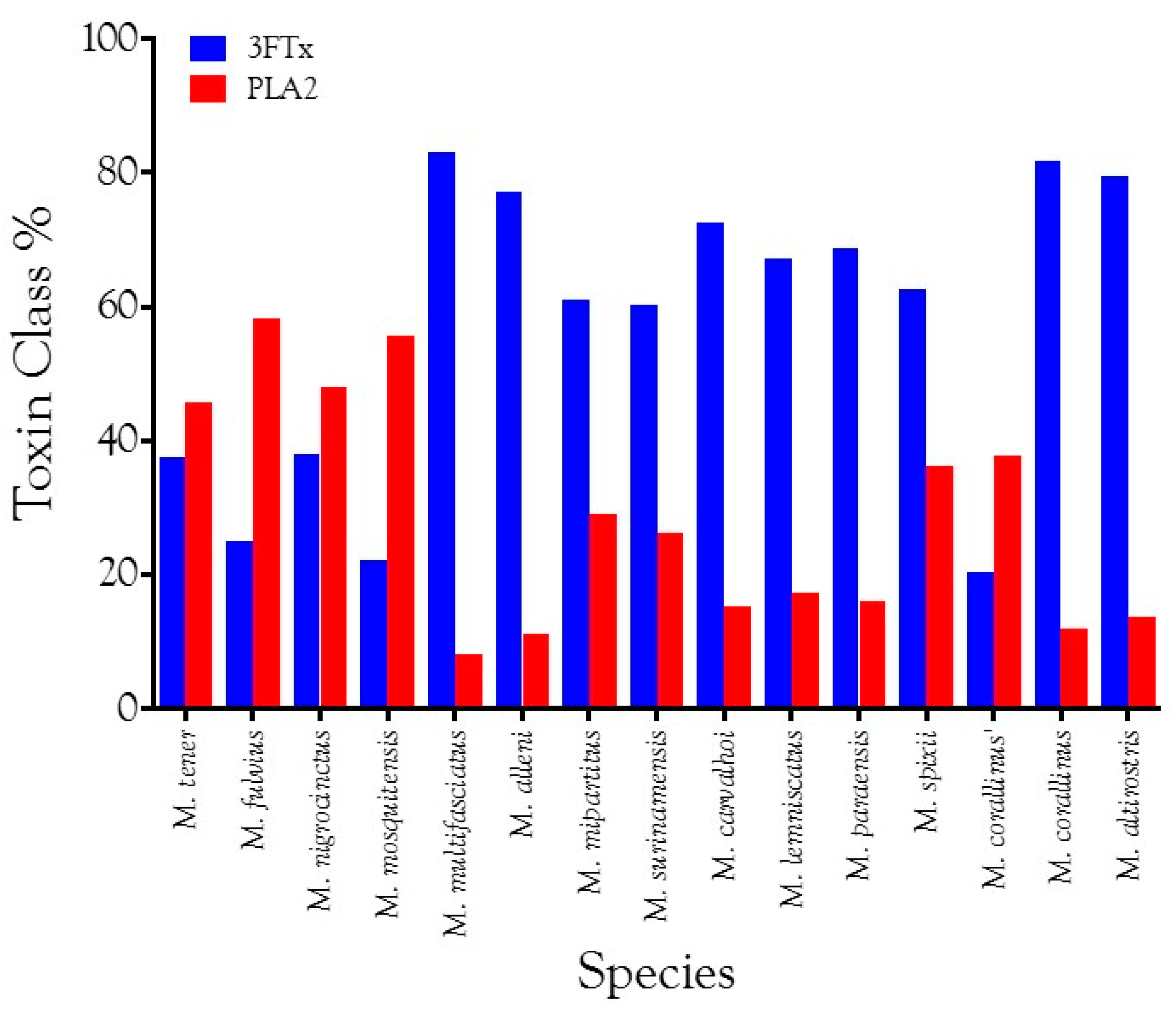 Toxins 09 00187 g011