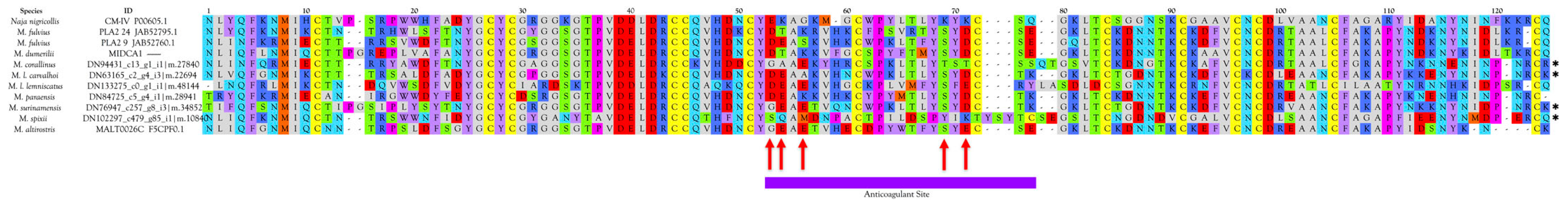 Toxins 09 00187 g014