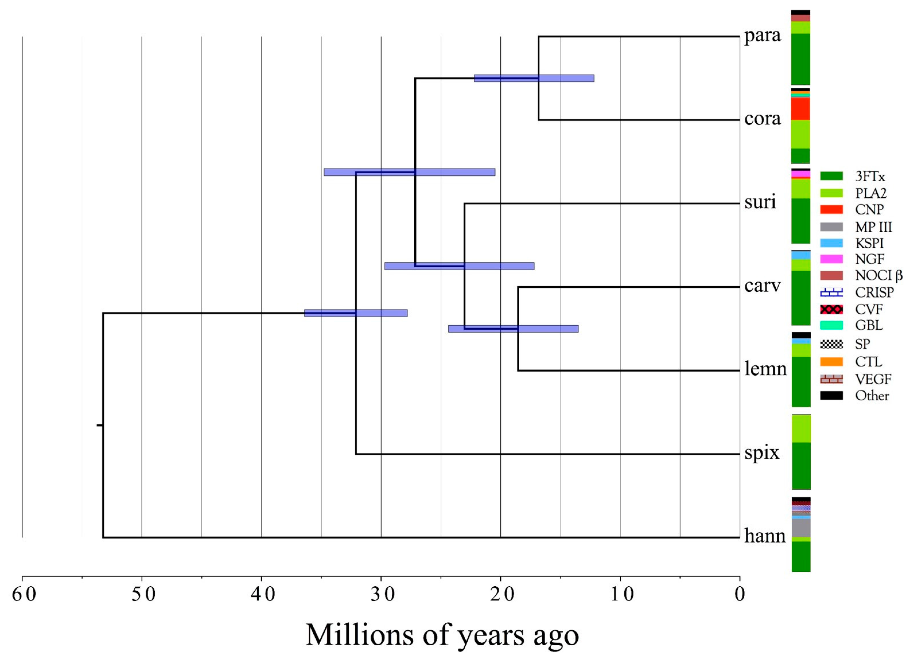 Toxins 09 00187 g015