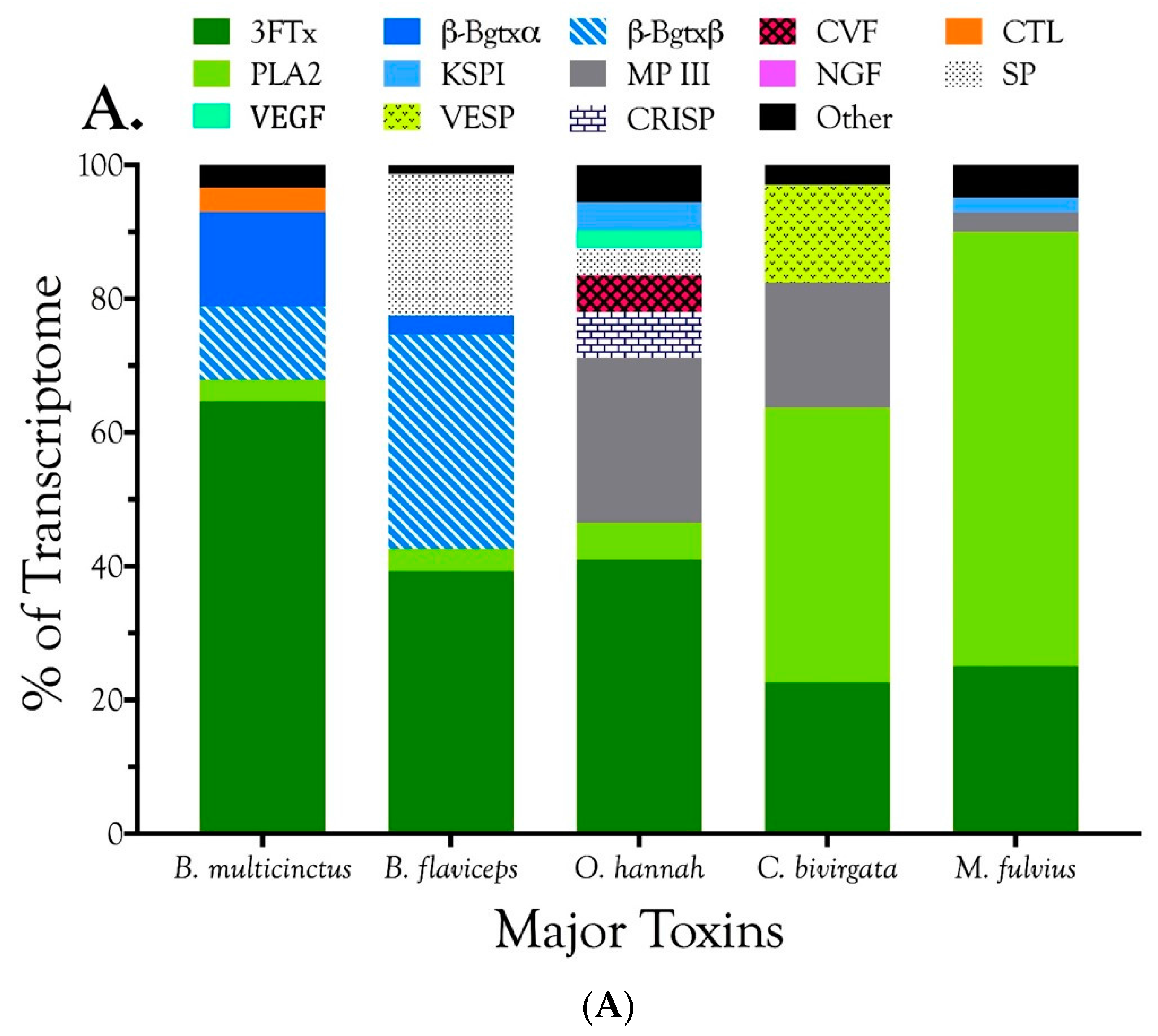 Toxins 09 00187 g016a