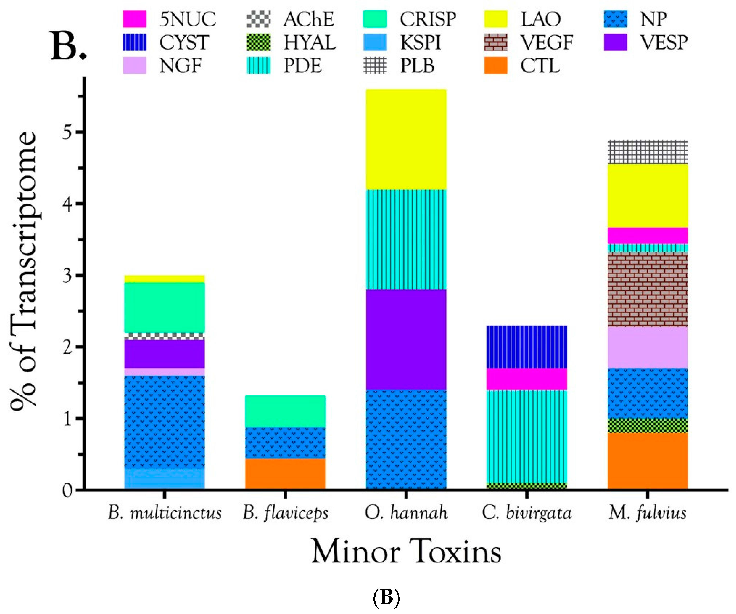 Toxins 09 00187 g016b