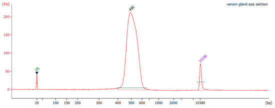 Toxins 09 00187 g017 550