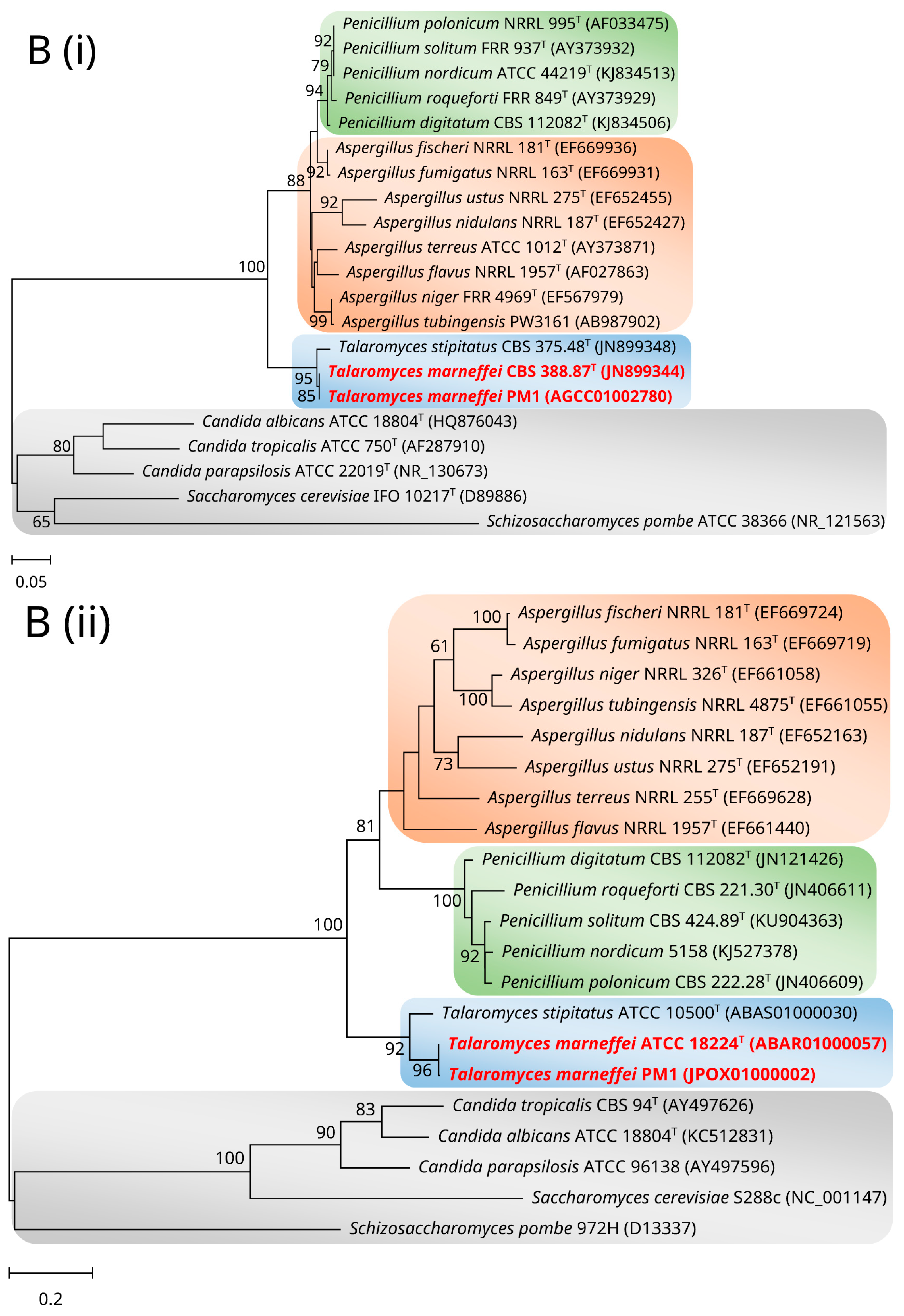 Toxins 09 00192 g002b