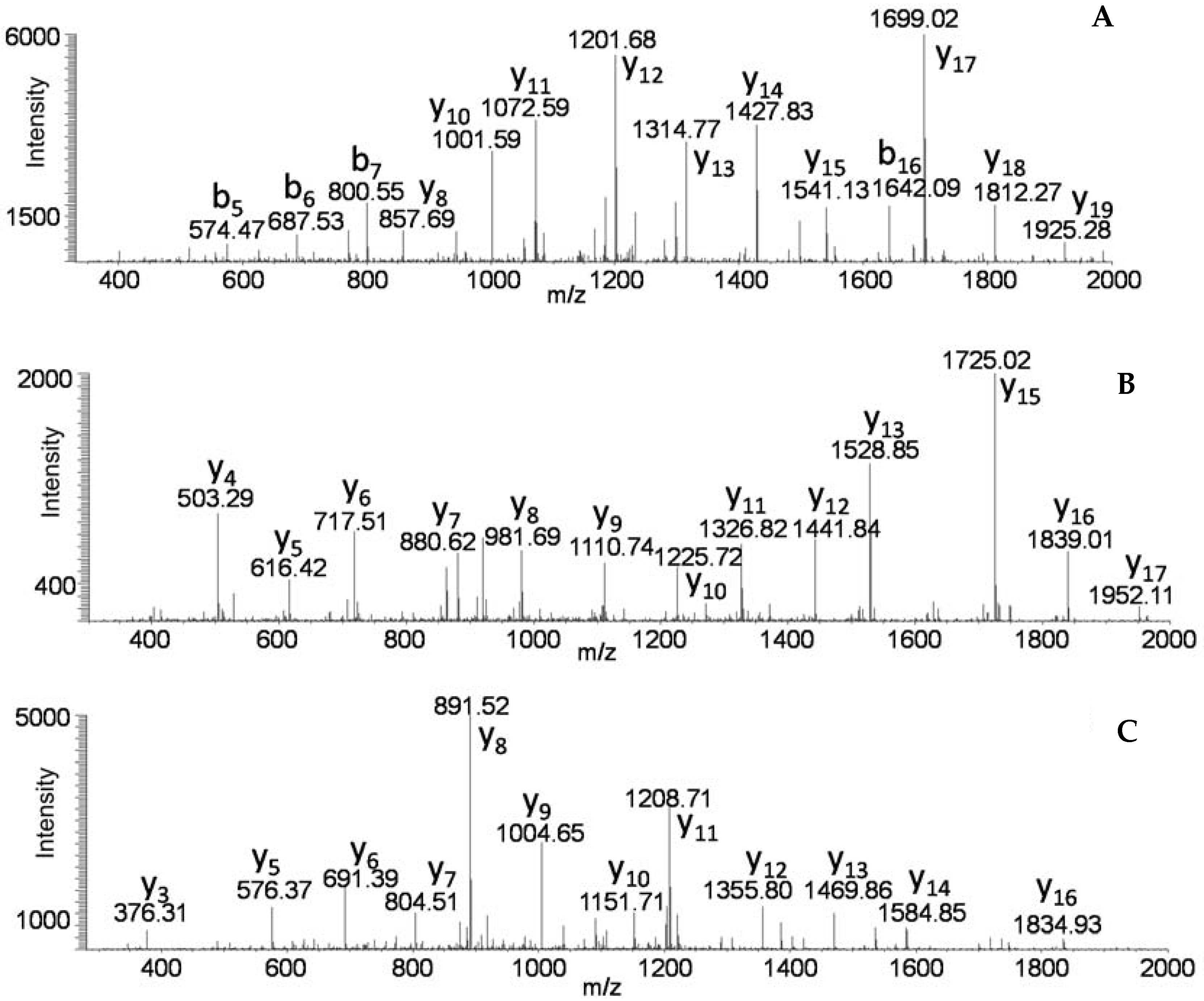 Toxins 09 00193 g001