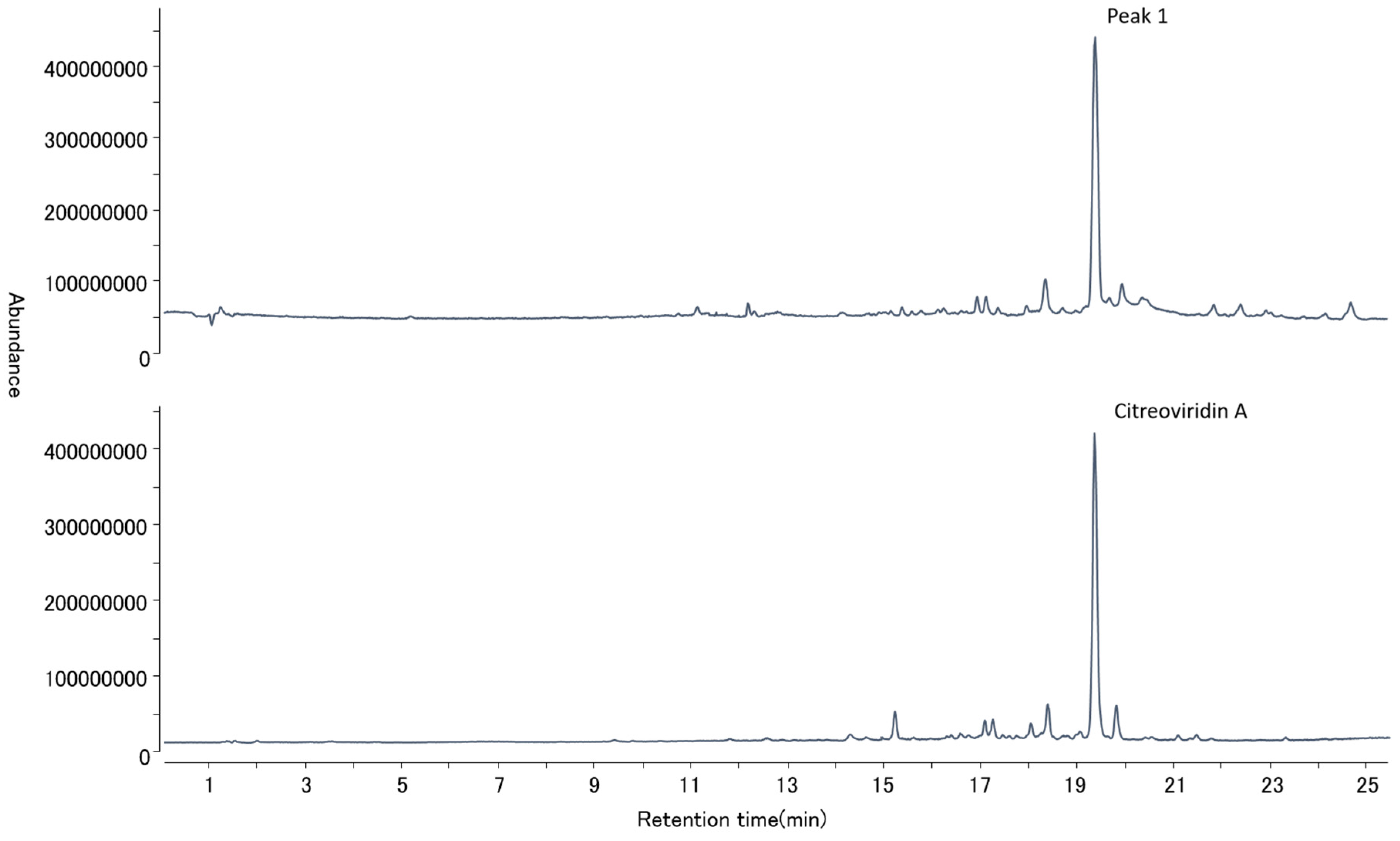 Toxins 09 00194 g005
