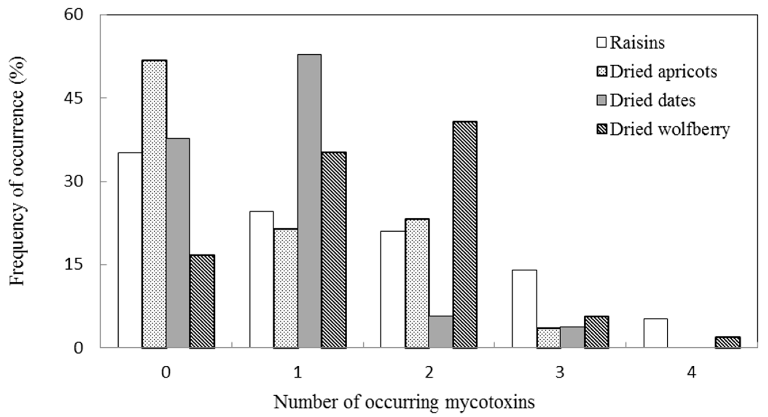 Toxins 09 00200 g002