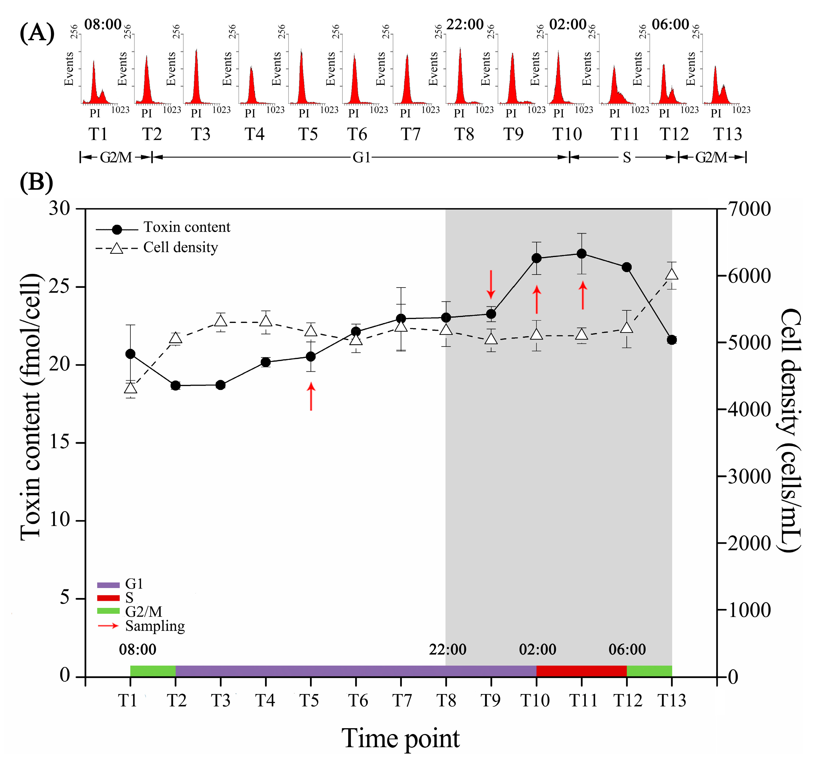 Toxins 09 00213 g001