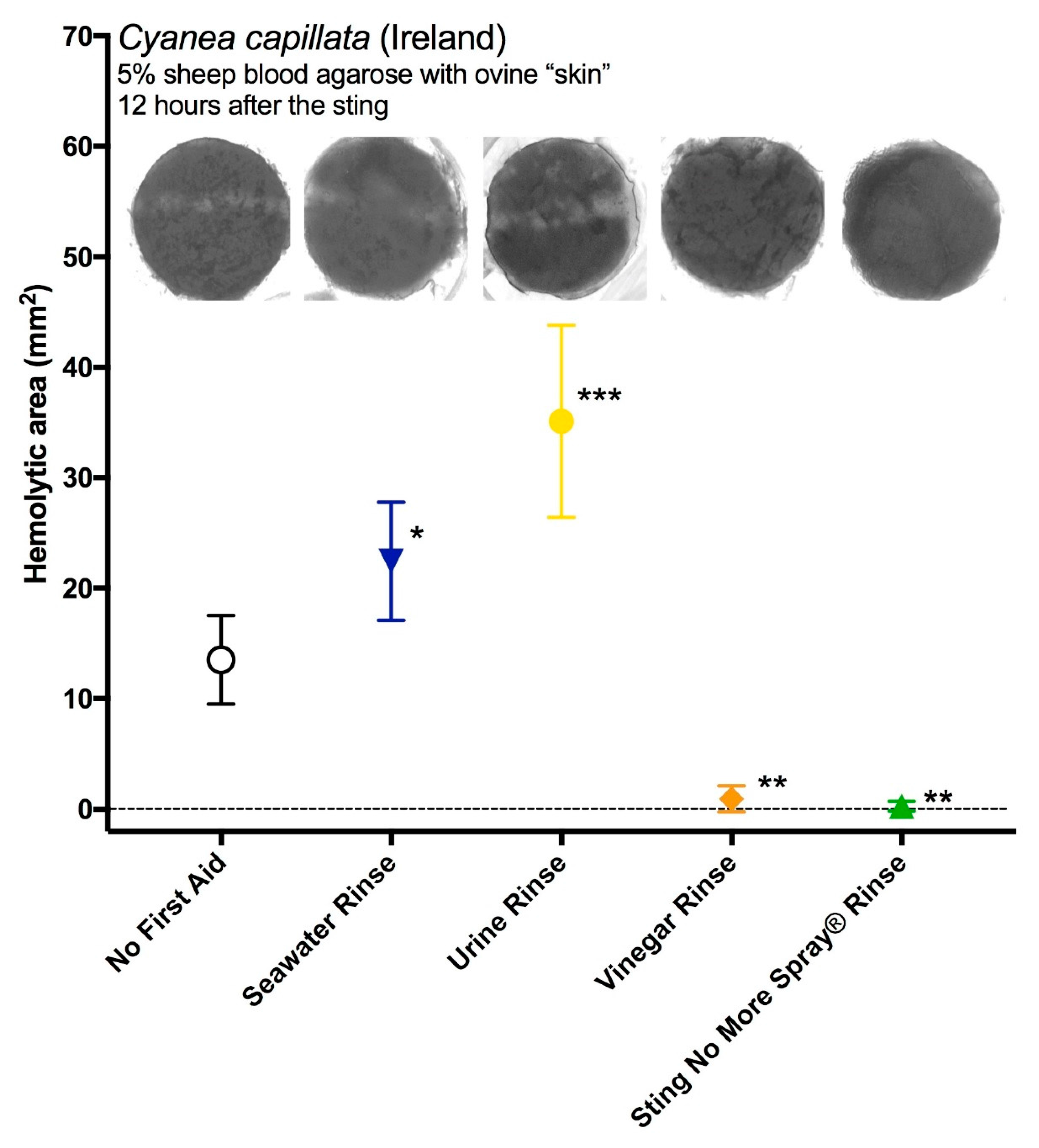 Toxins 09 00215 g004