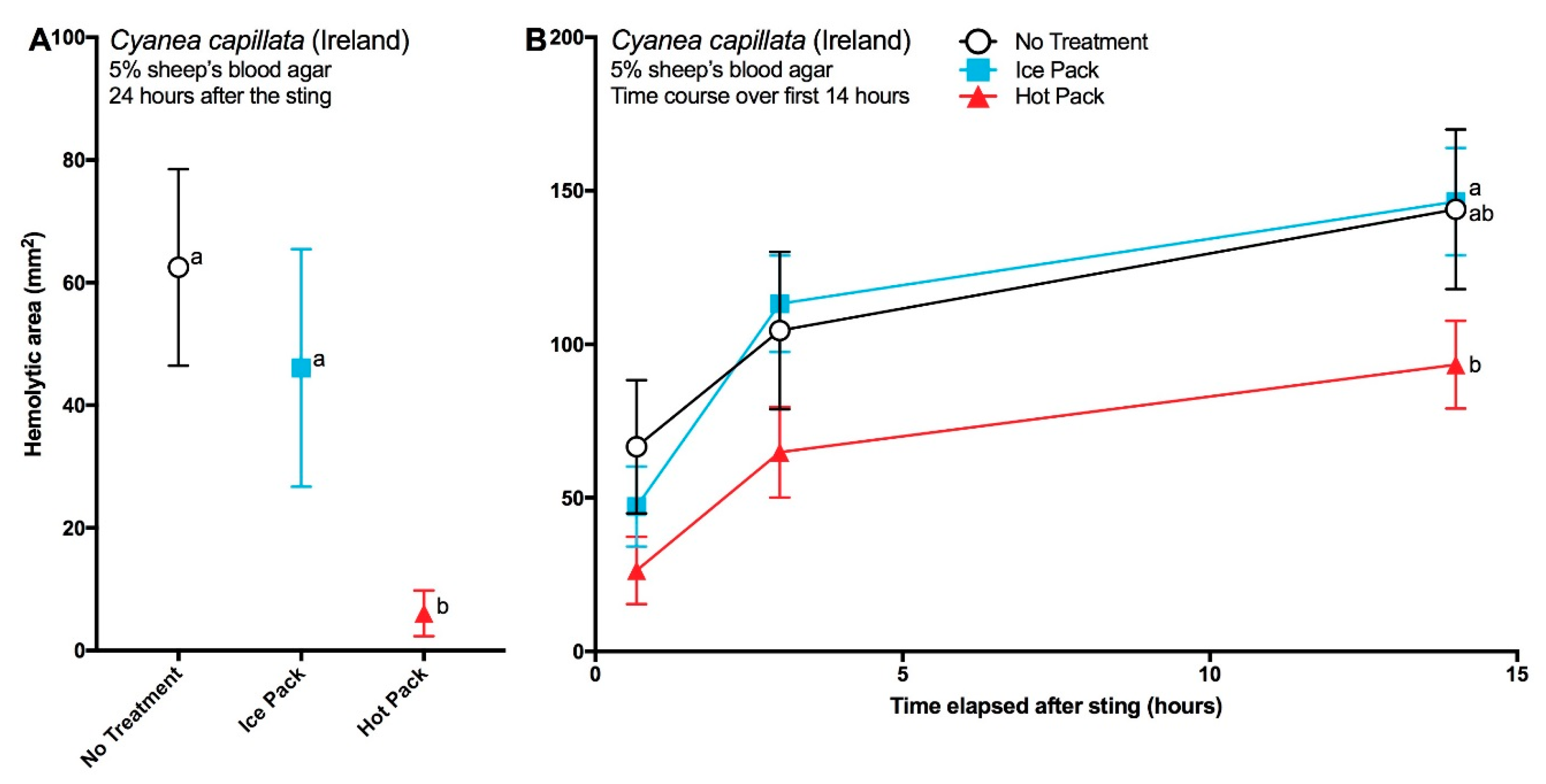 Toxins 09 00215 g005